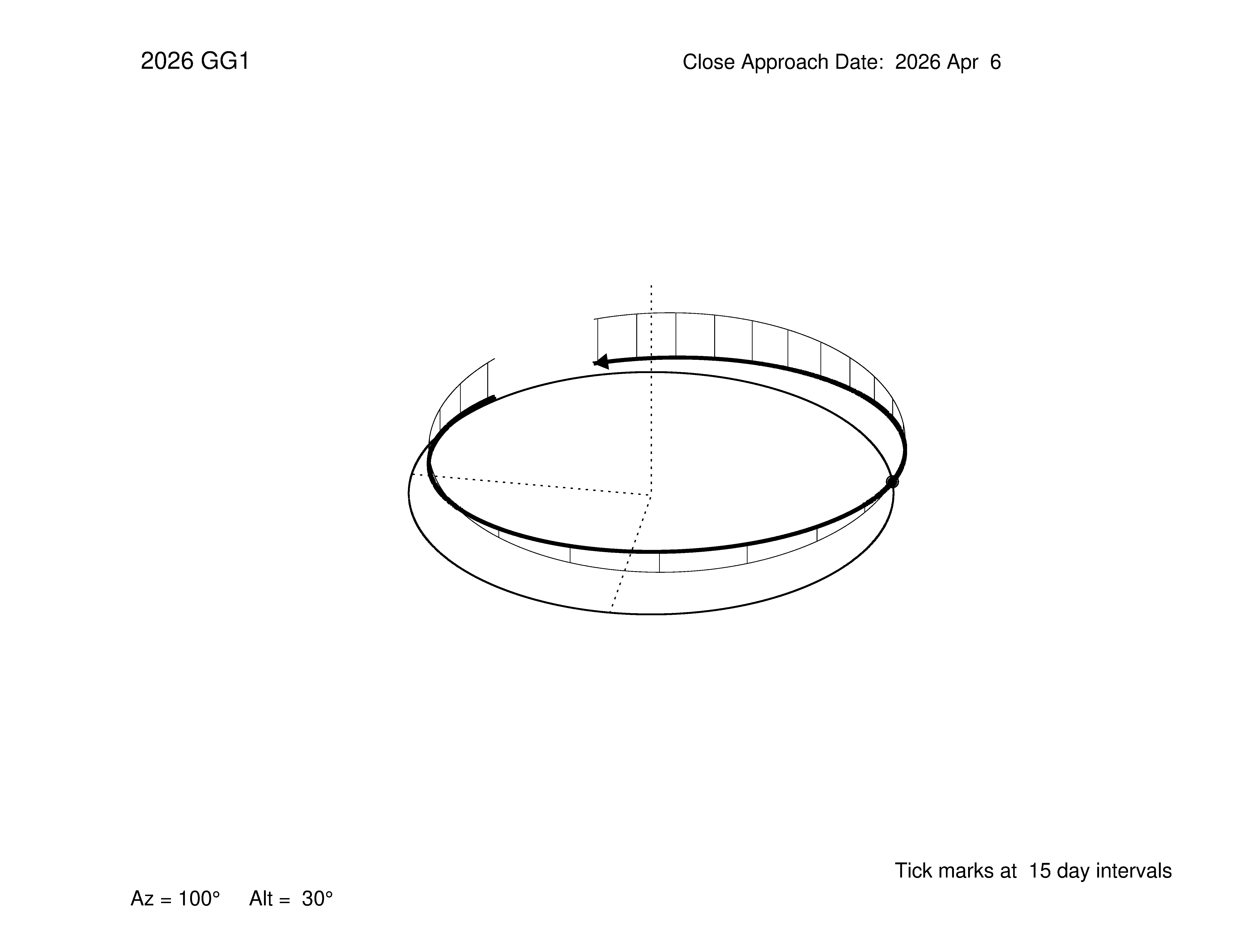 oblique view of orbit