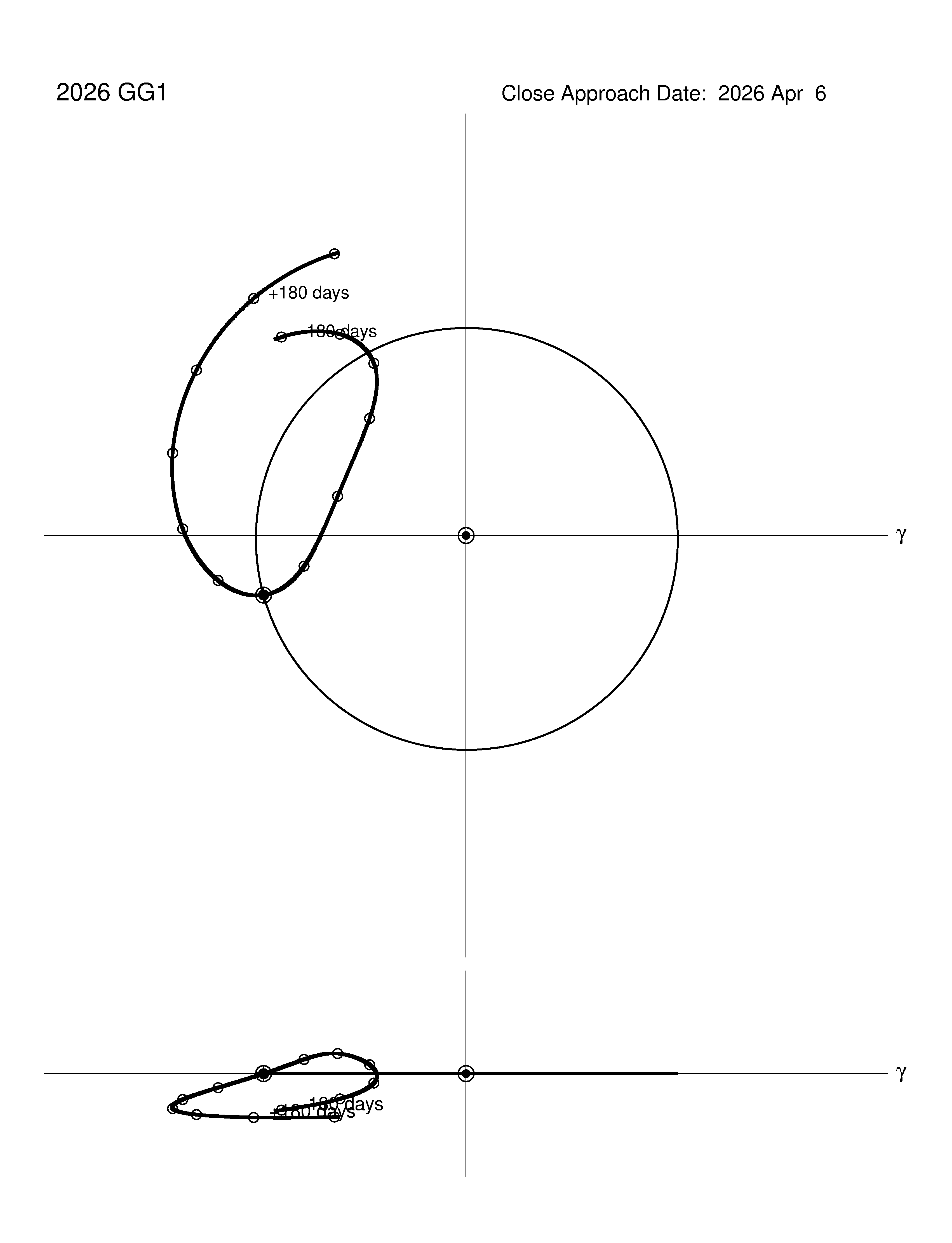 co-rotating orbit plot