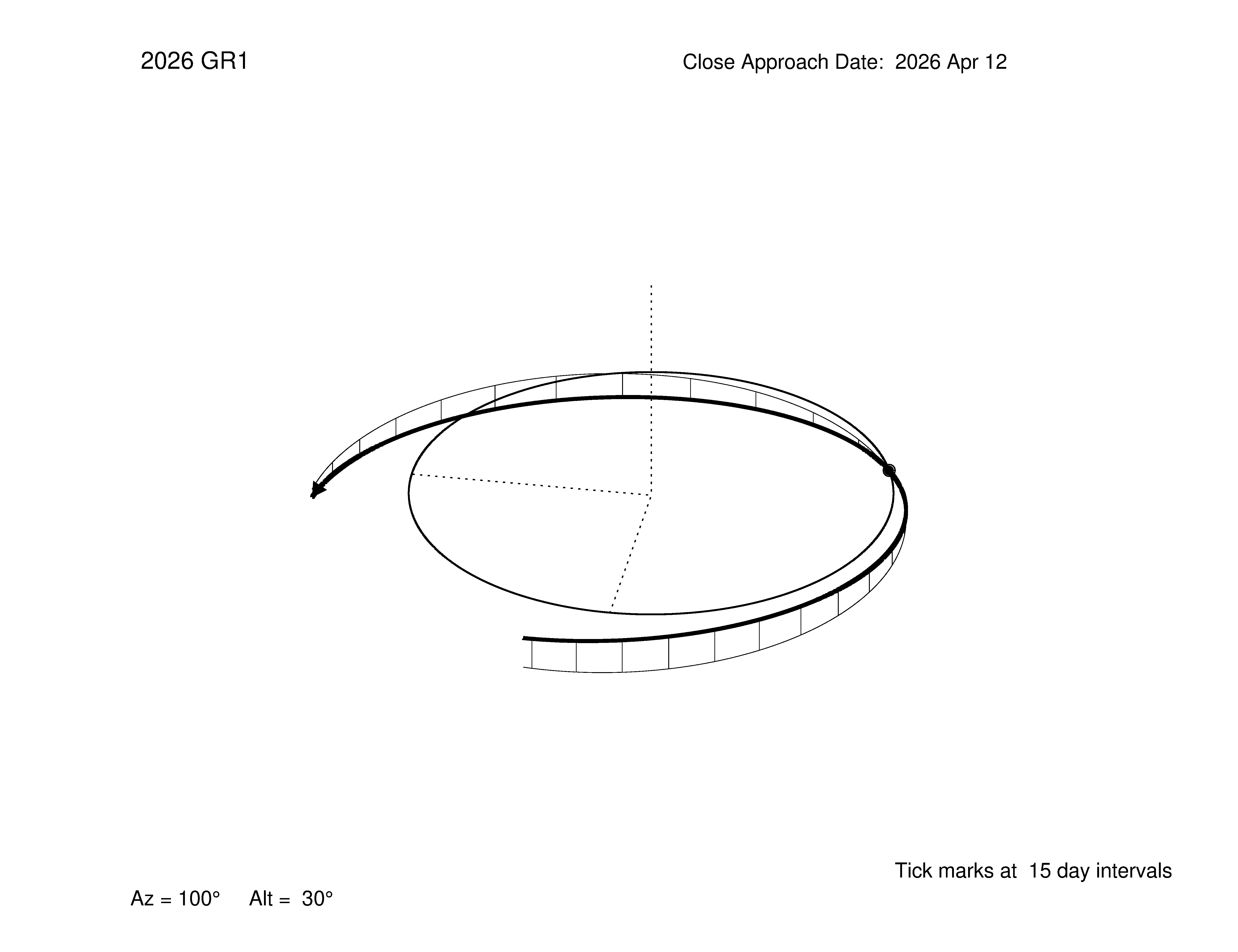 oblique view of orbit