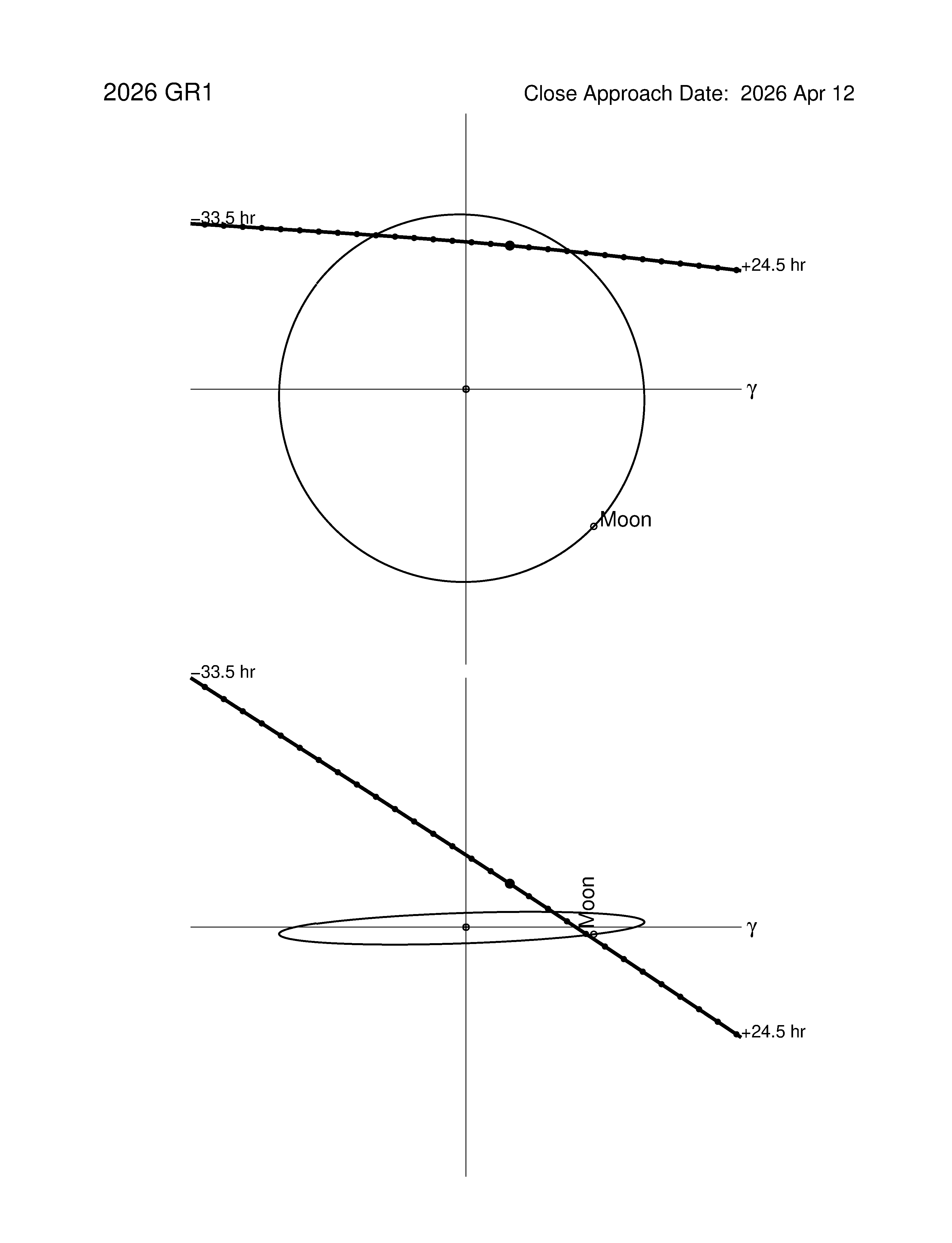 Near-Earth trajectory of 2026 GR1