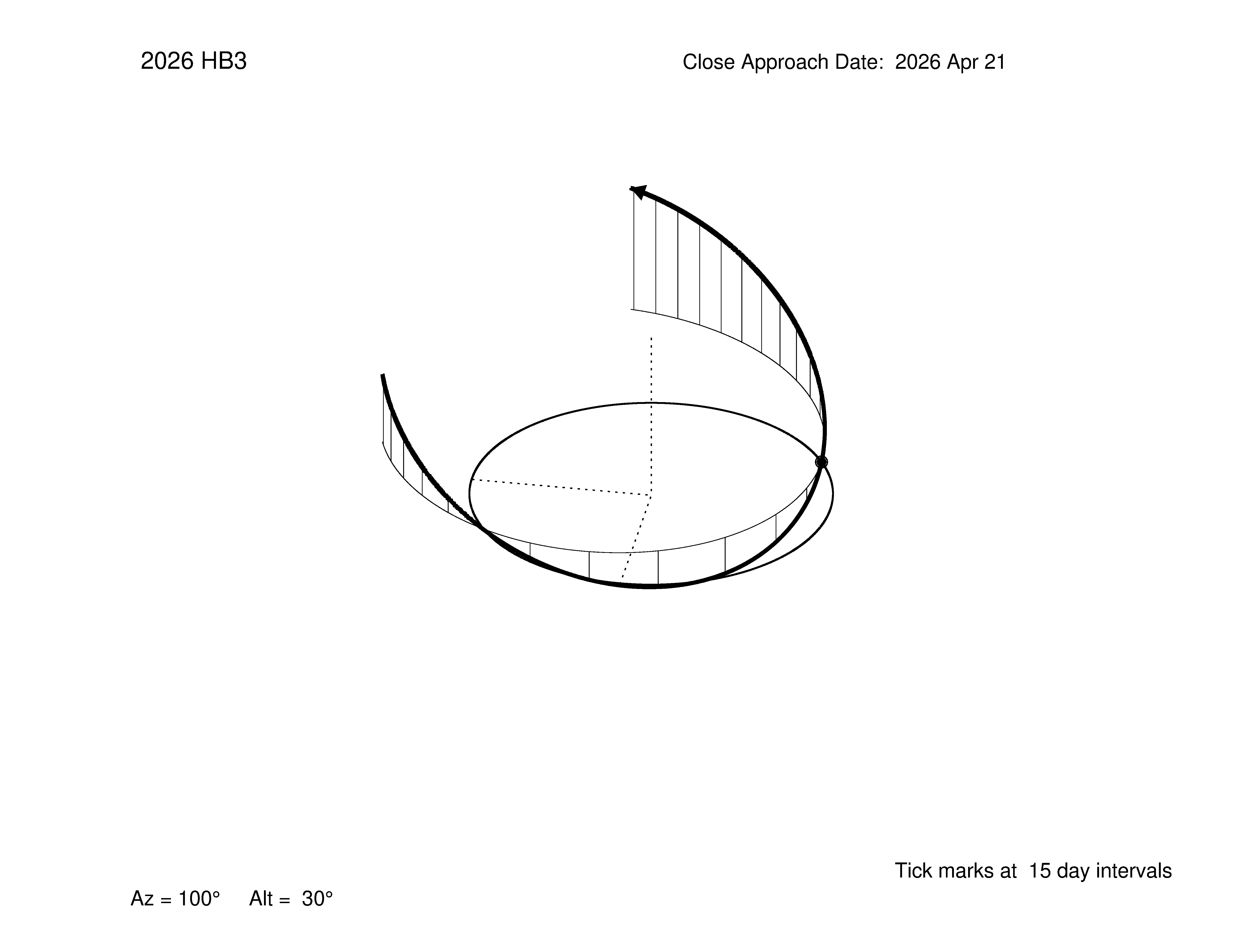 oblique view of orbit