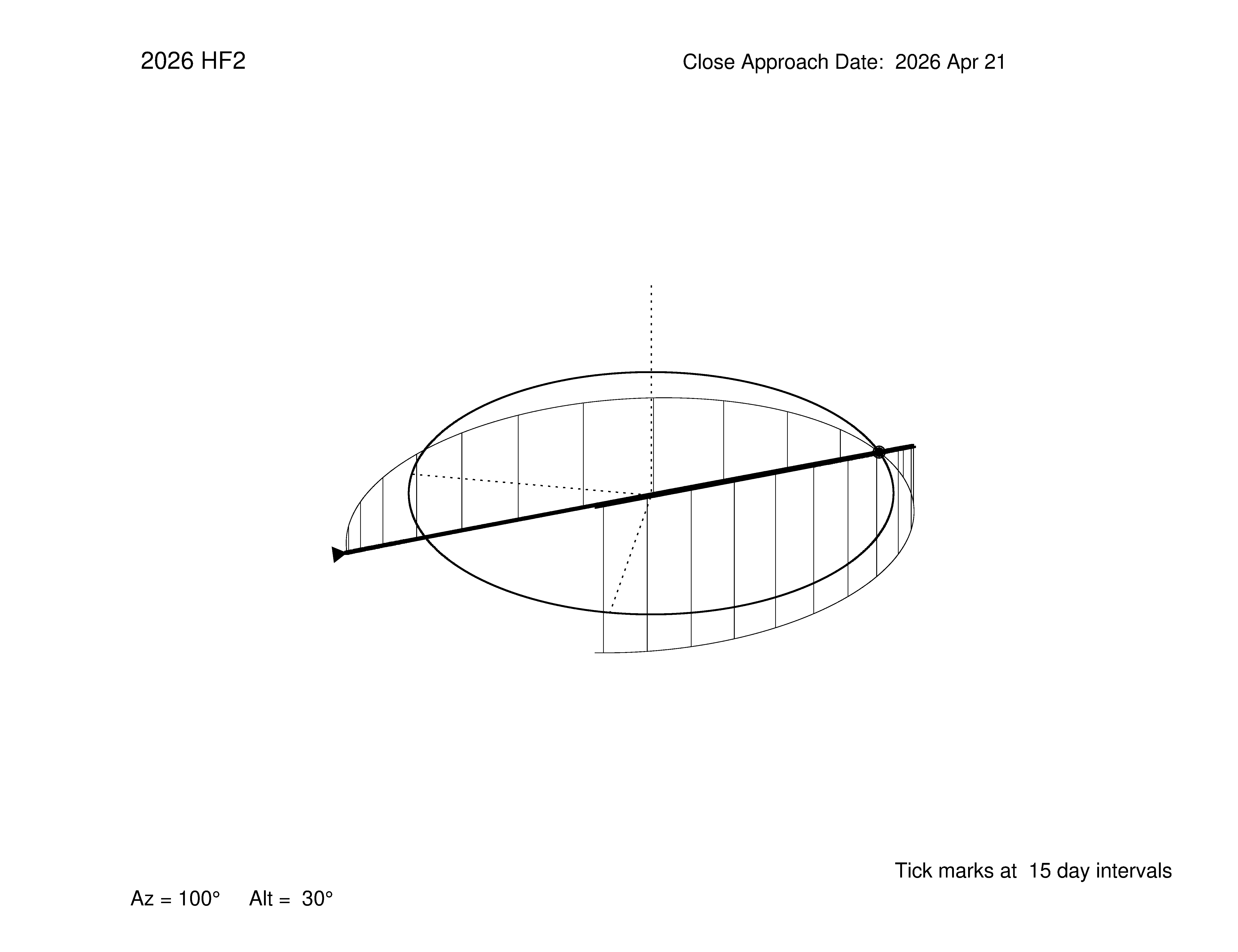 oblique view of orbit