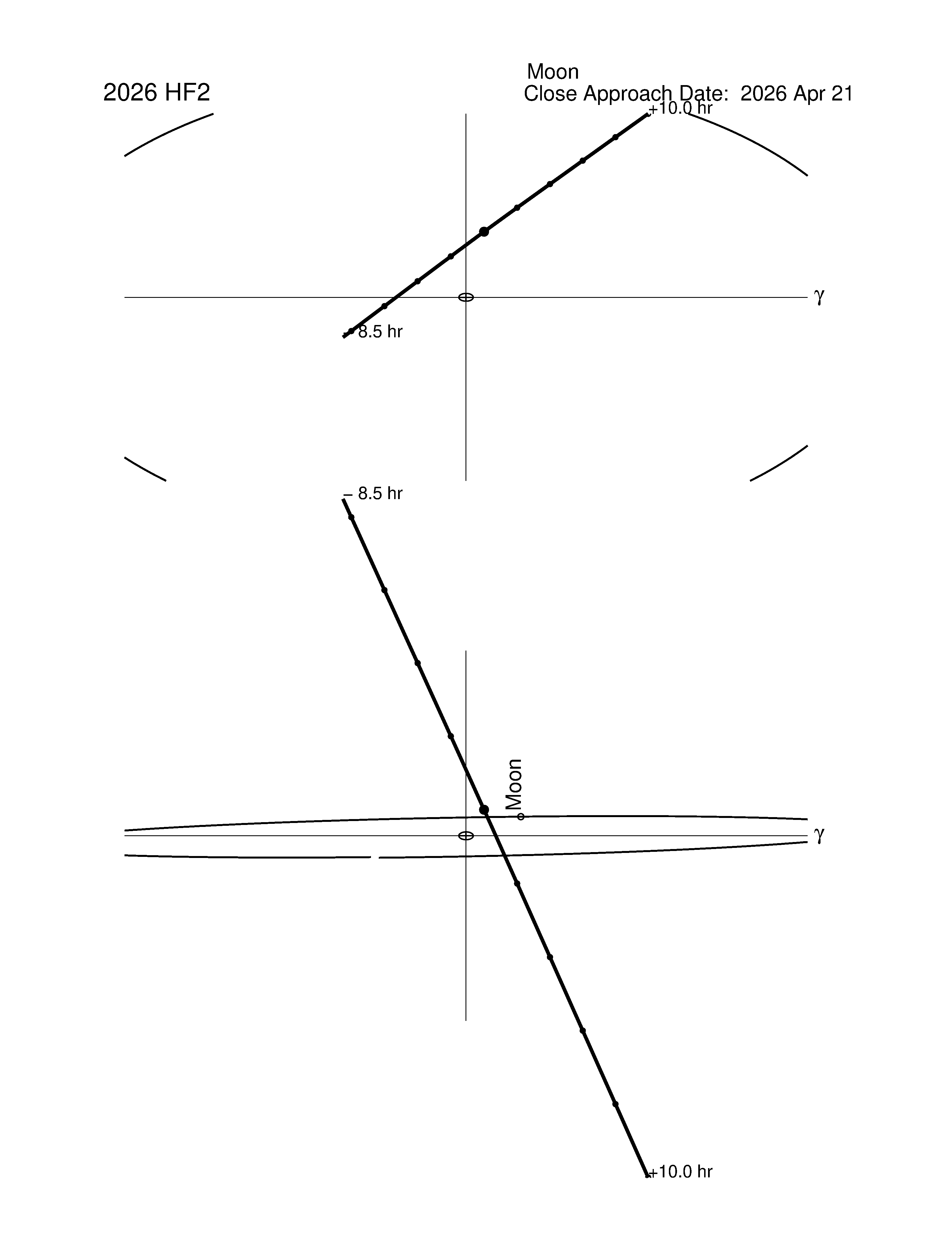 Near-Earth trajectory of 2026 HF2