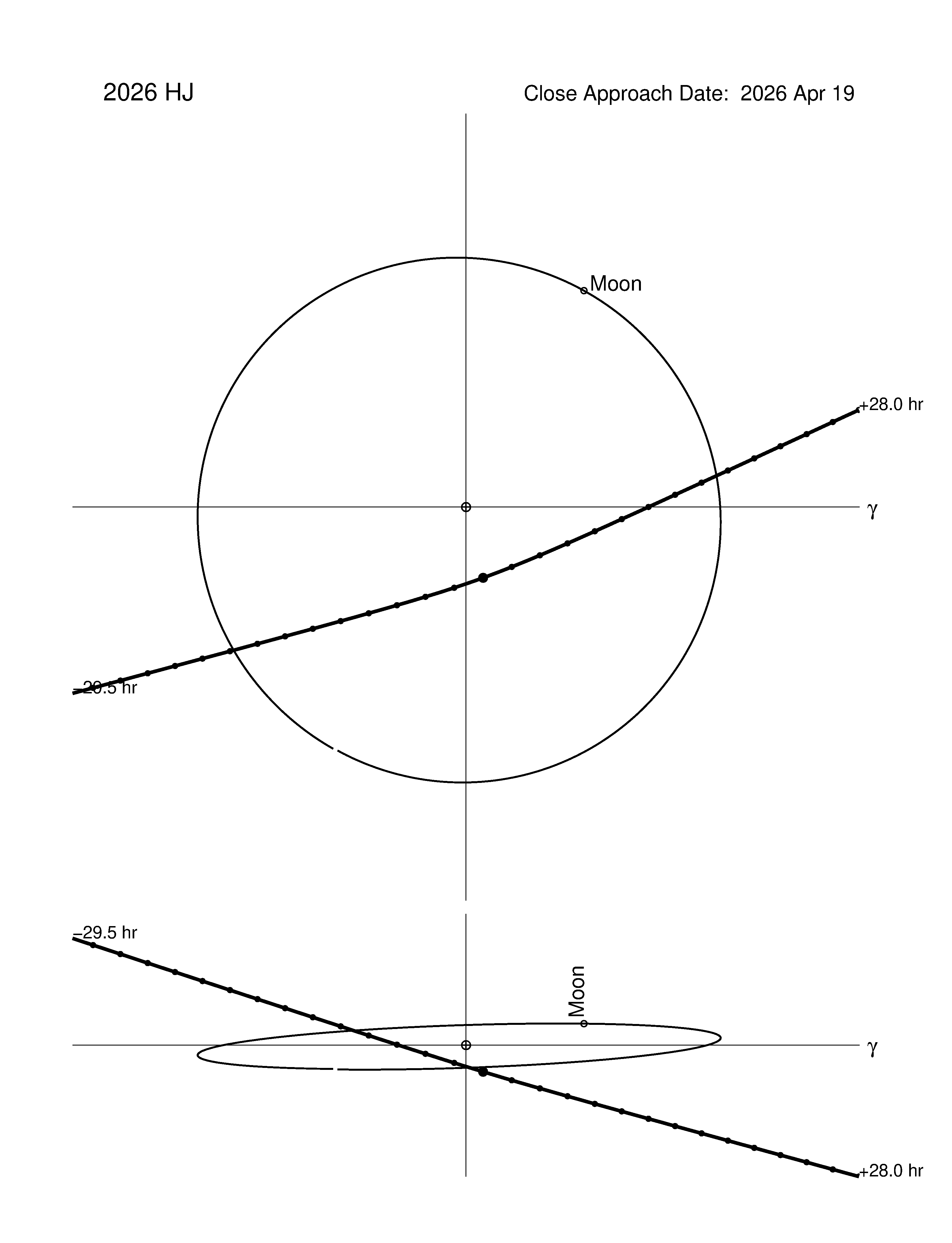 Near-Earth trajectory of 2026 HJ
