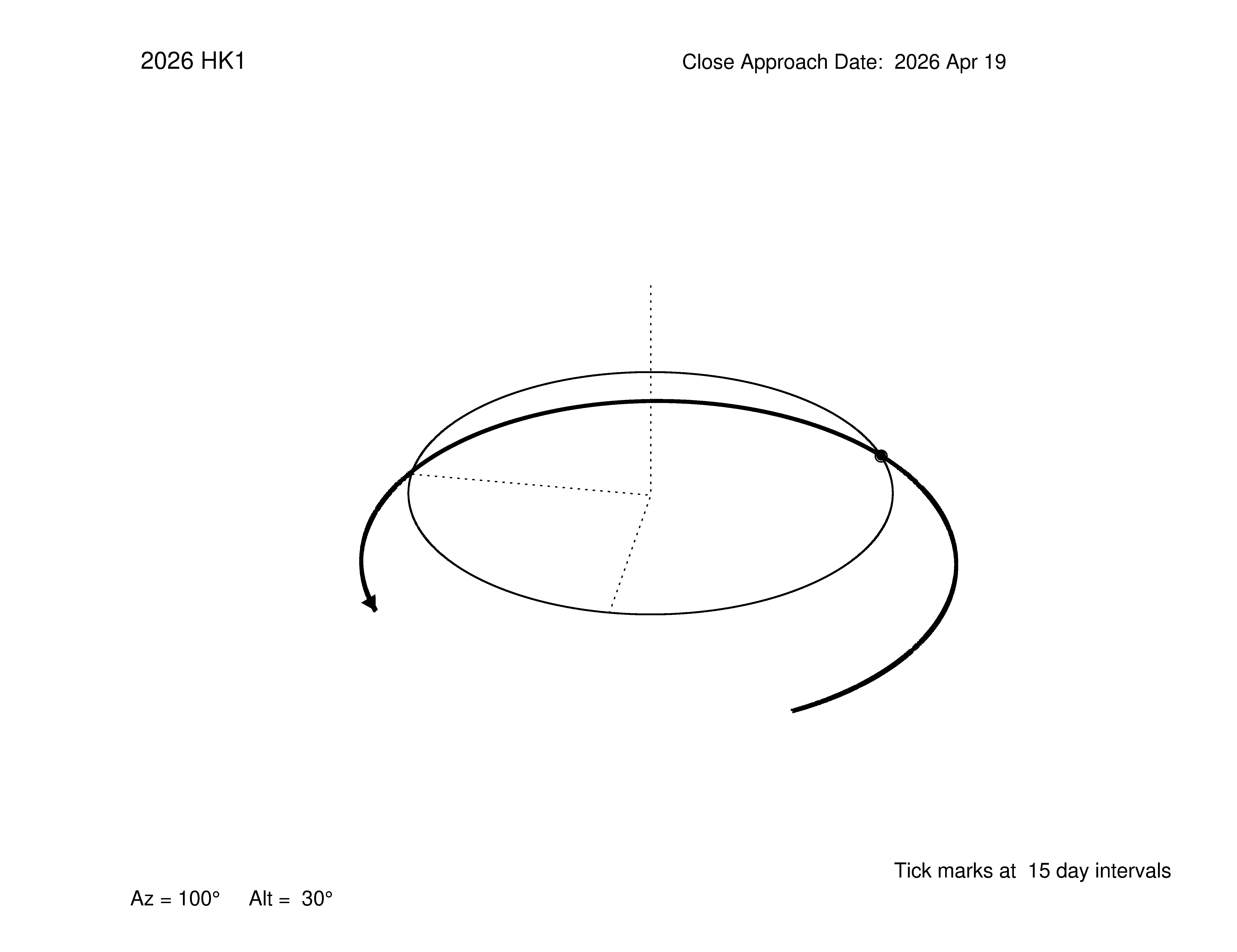 oblique view of orbit