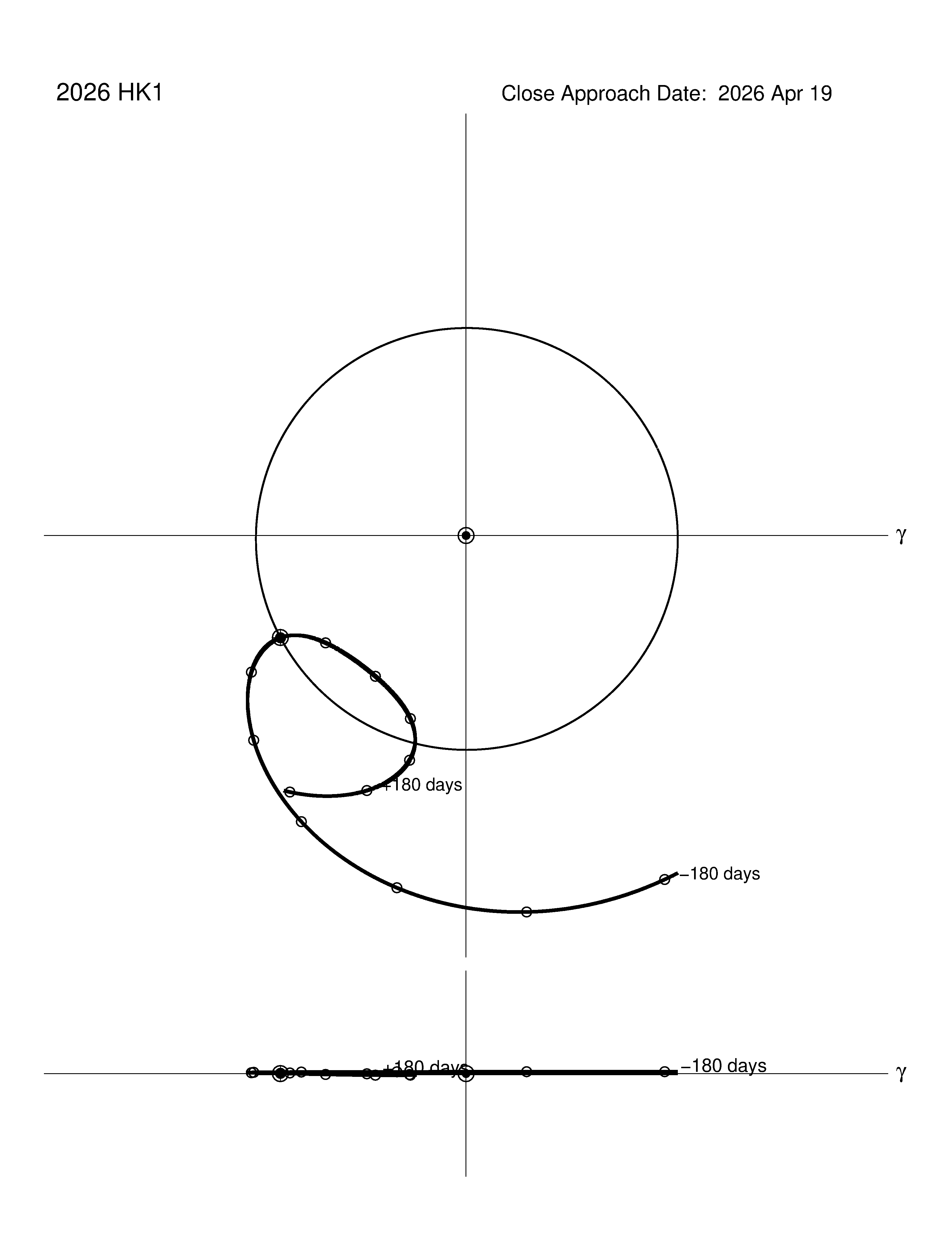 co-rotating orbit plot