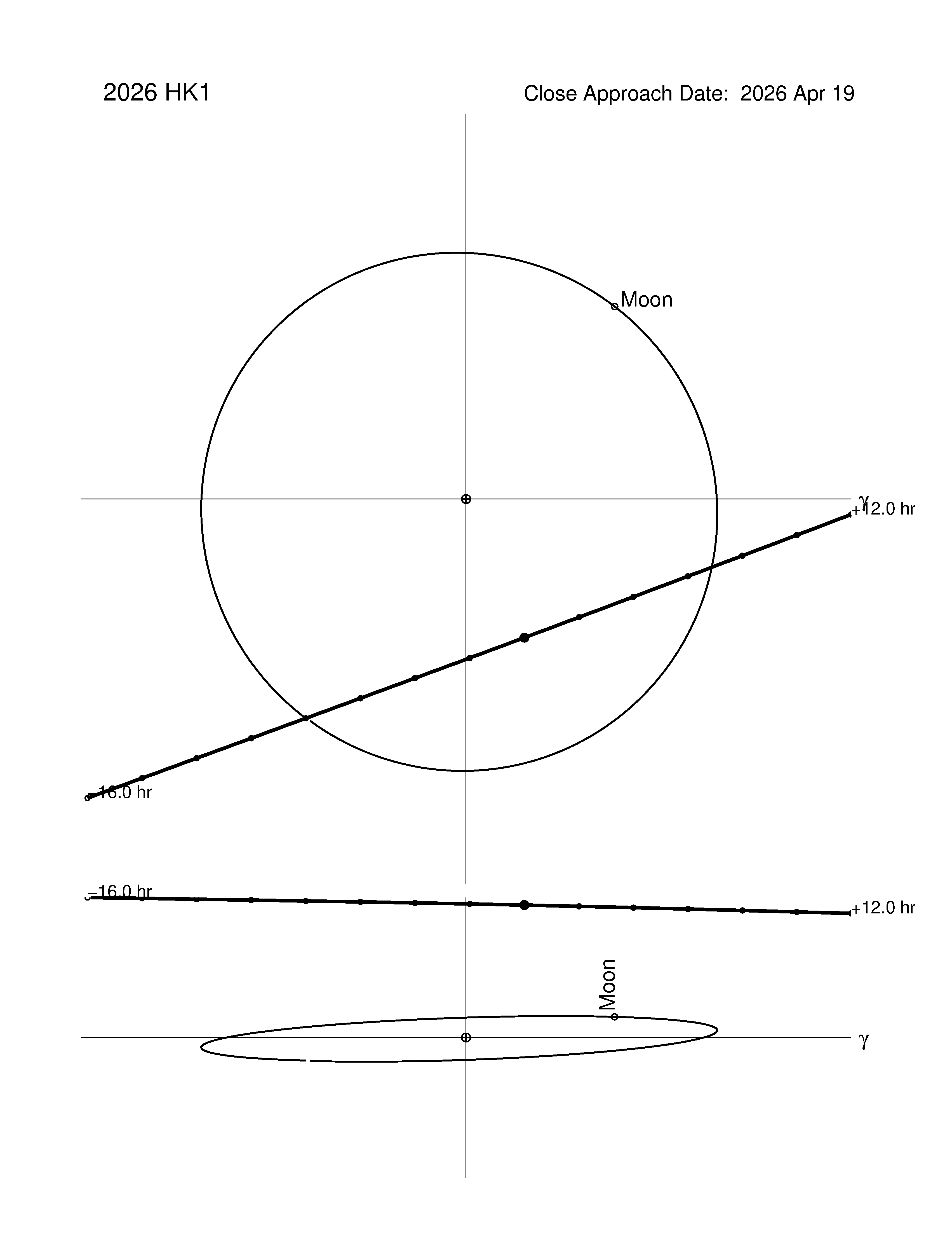 Near-Earth trajectory of 2026 HK1