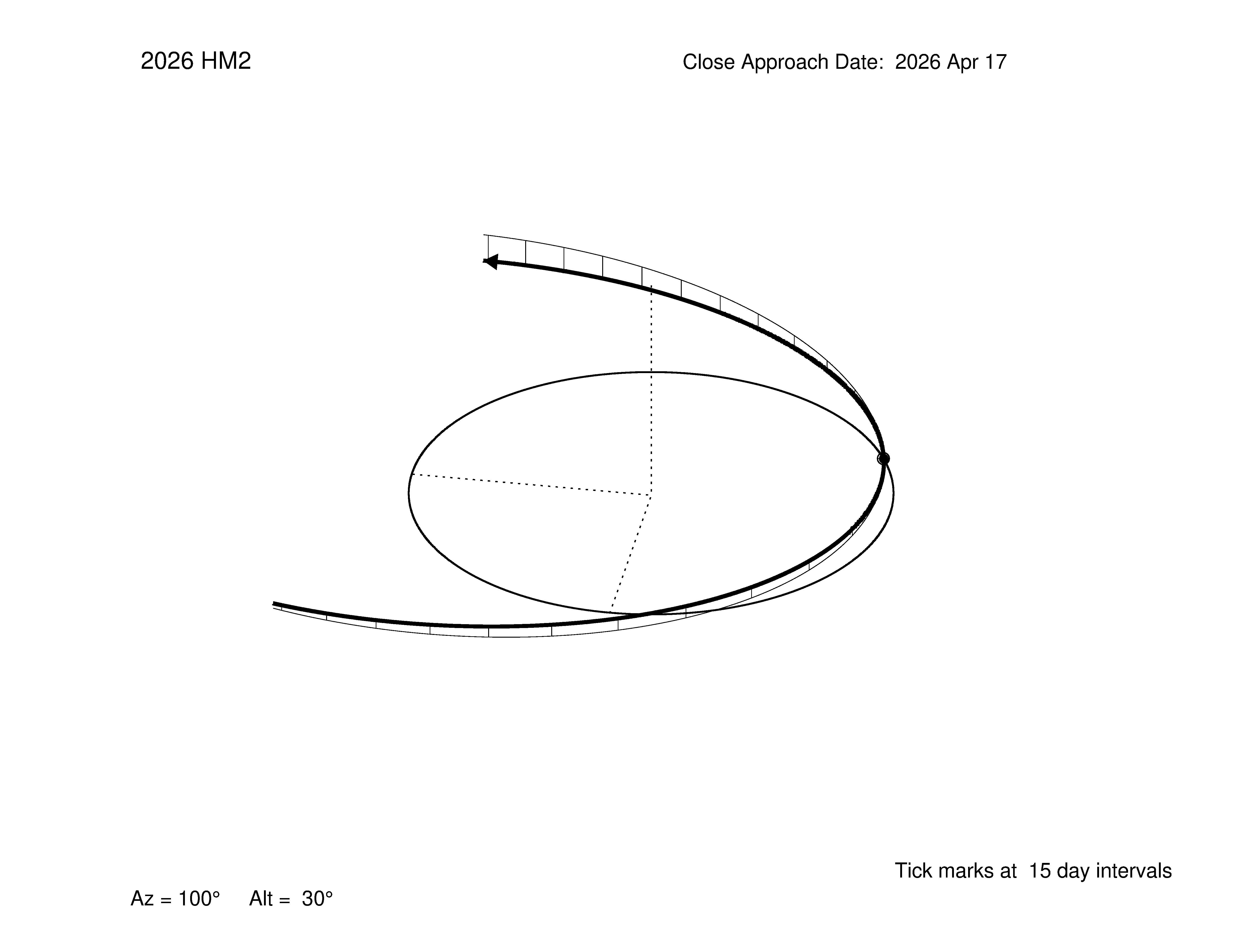 oblique view of orbit