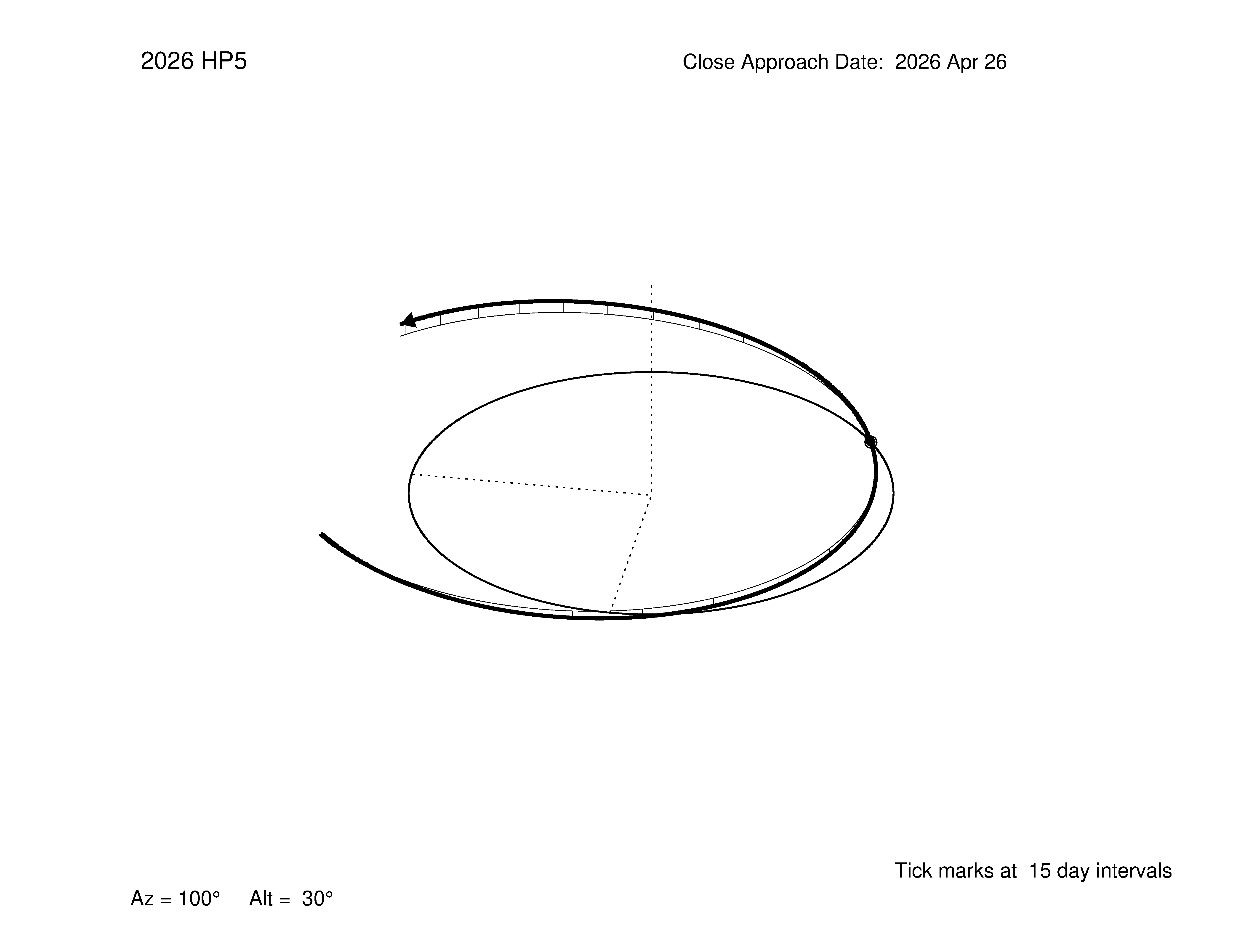 oblique view of orbit