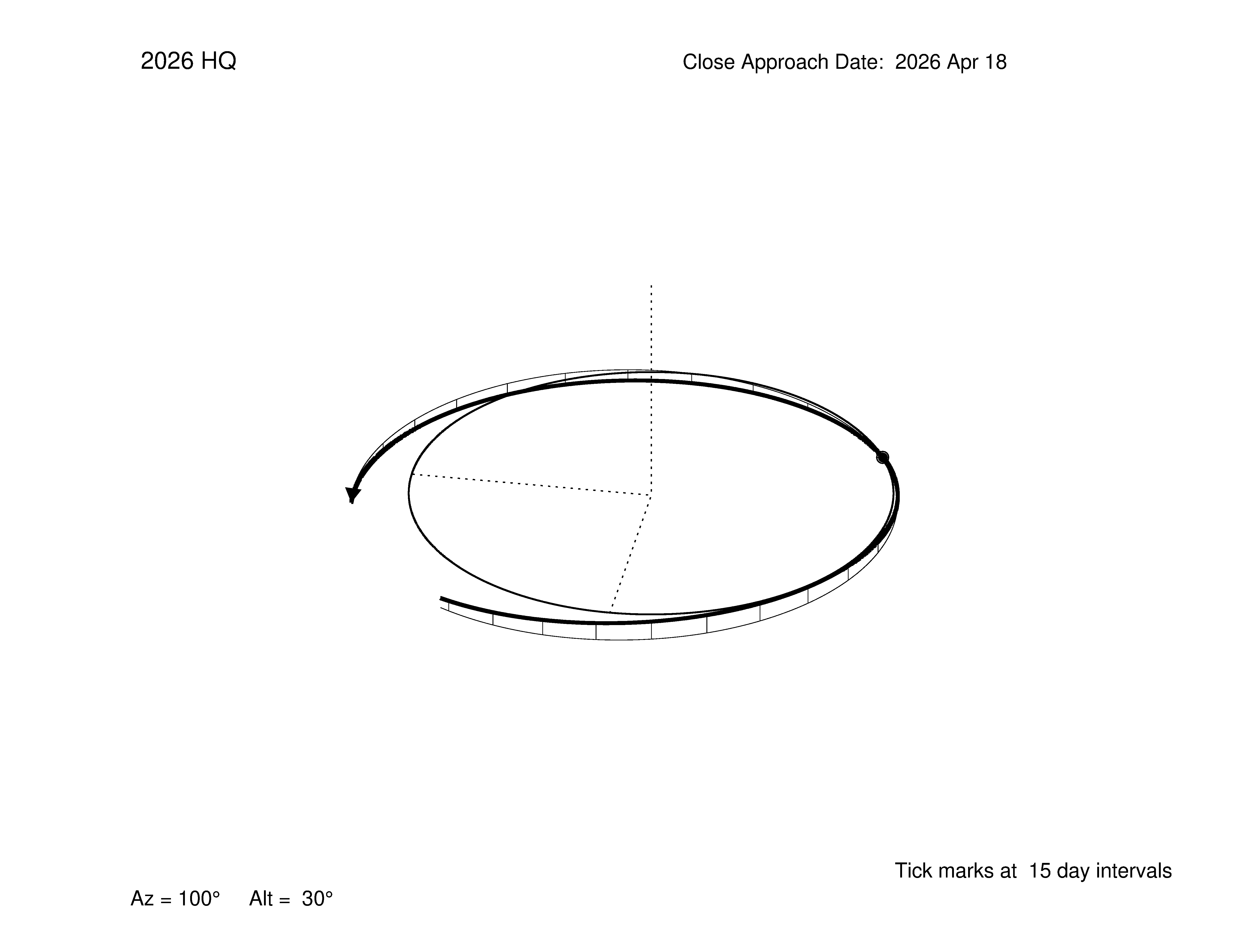 oblique view of orbit