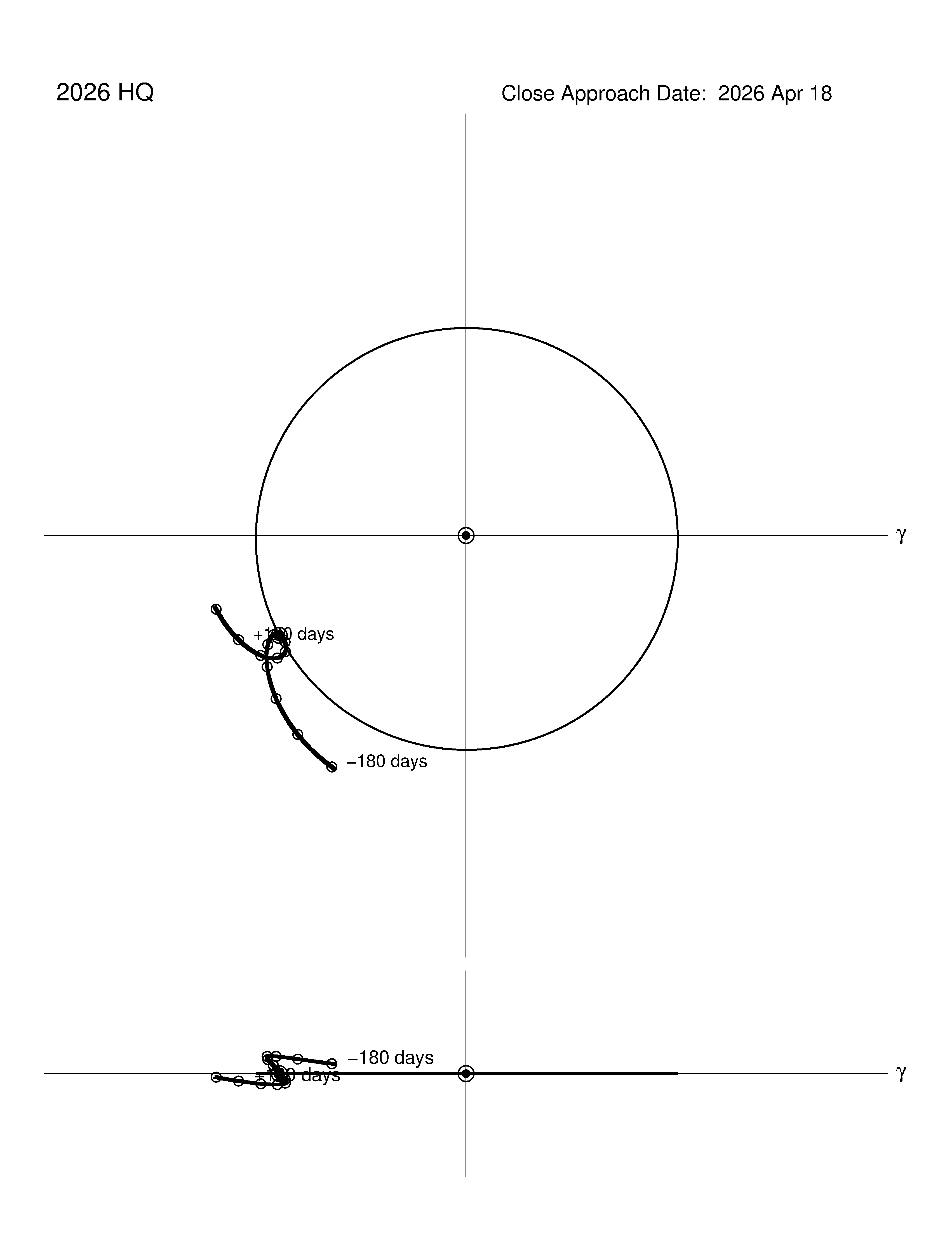 co-rotating orbit plot