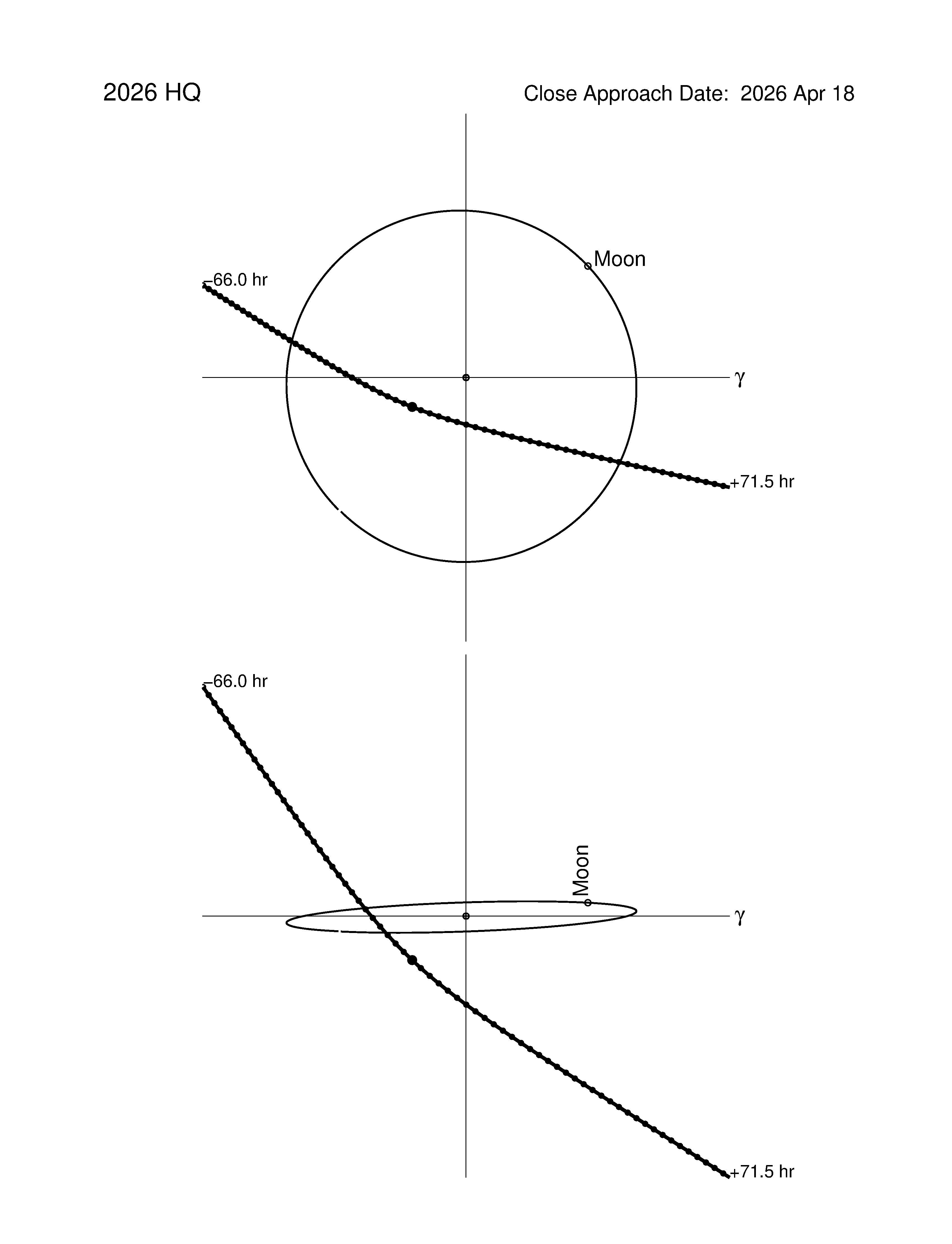 Near-Earth trajectory of 2026 HQ