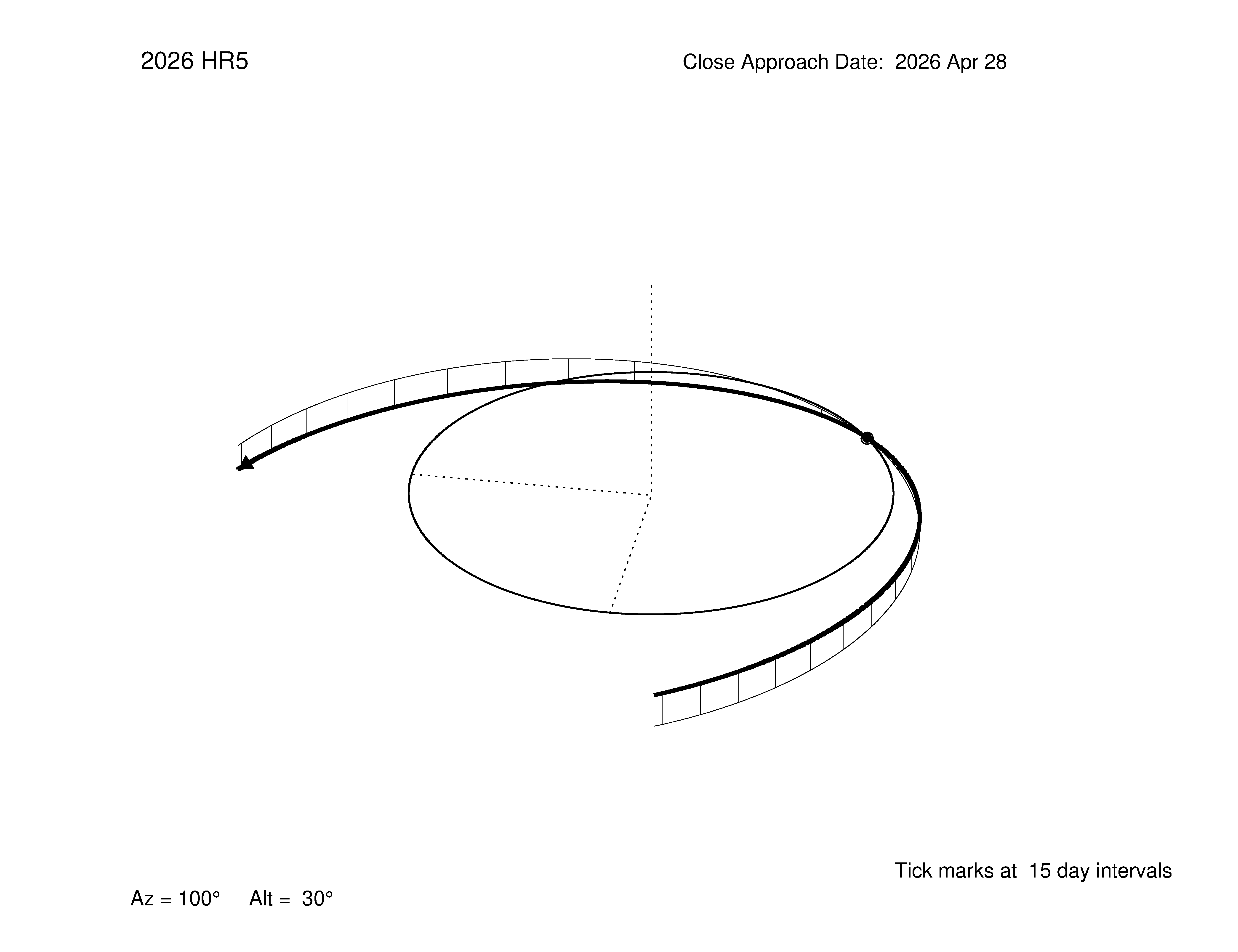oblique view of orbit