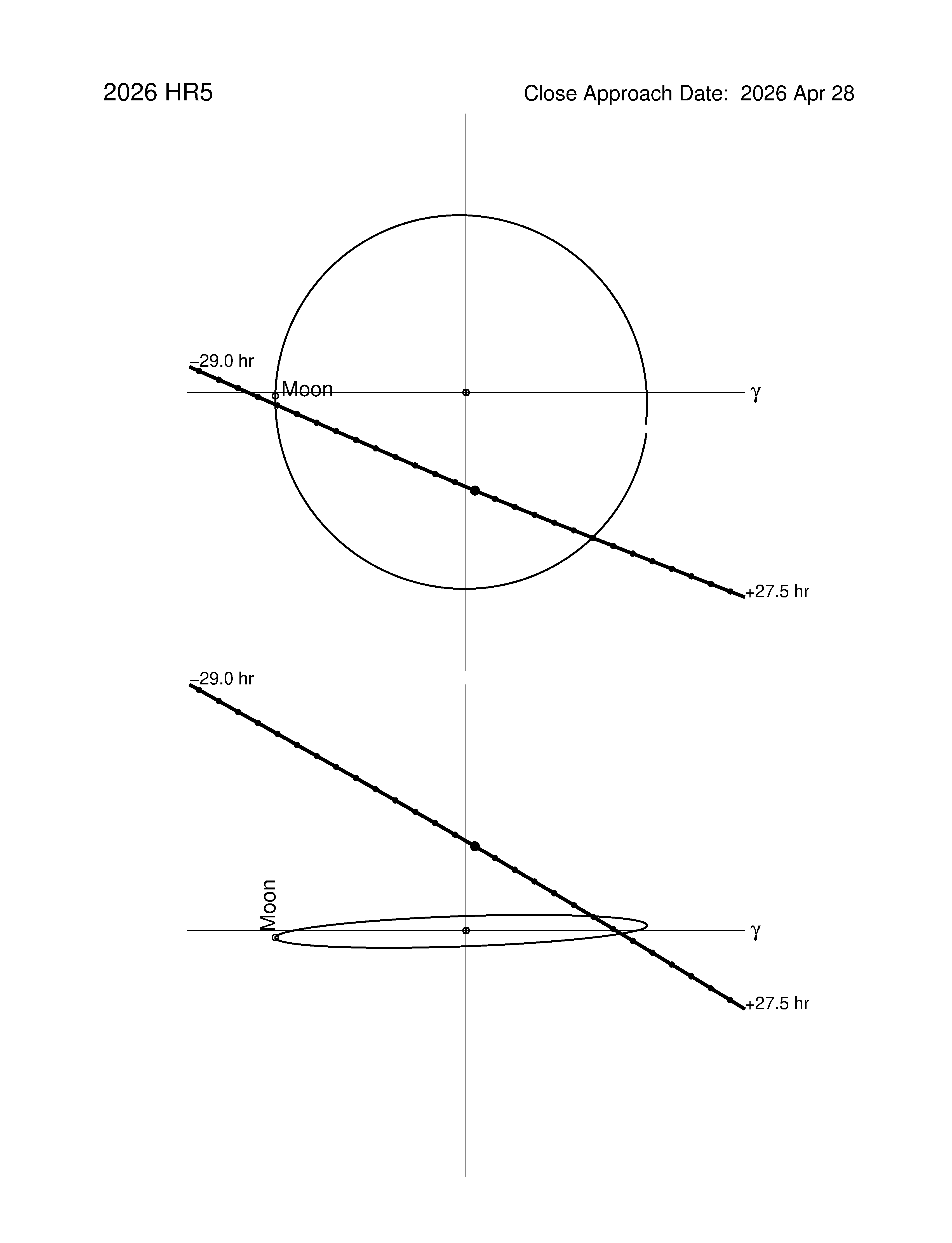 Near-Earth trajectory of 2026 HR5