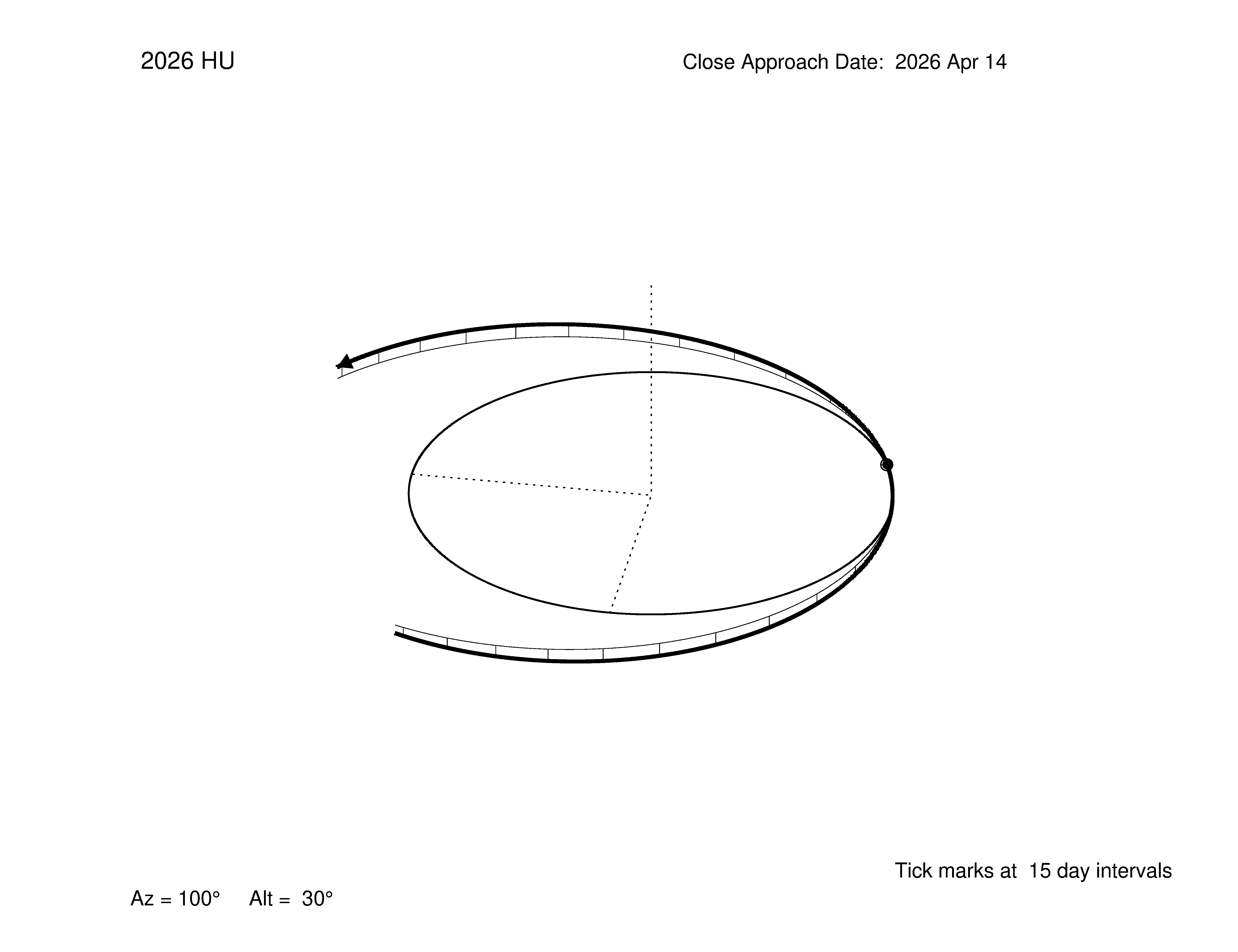oblique view of orbit