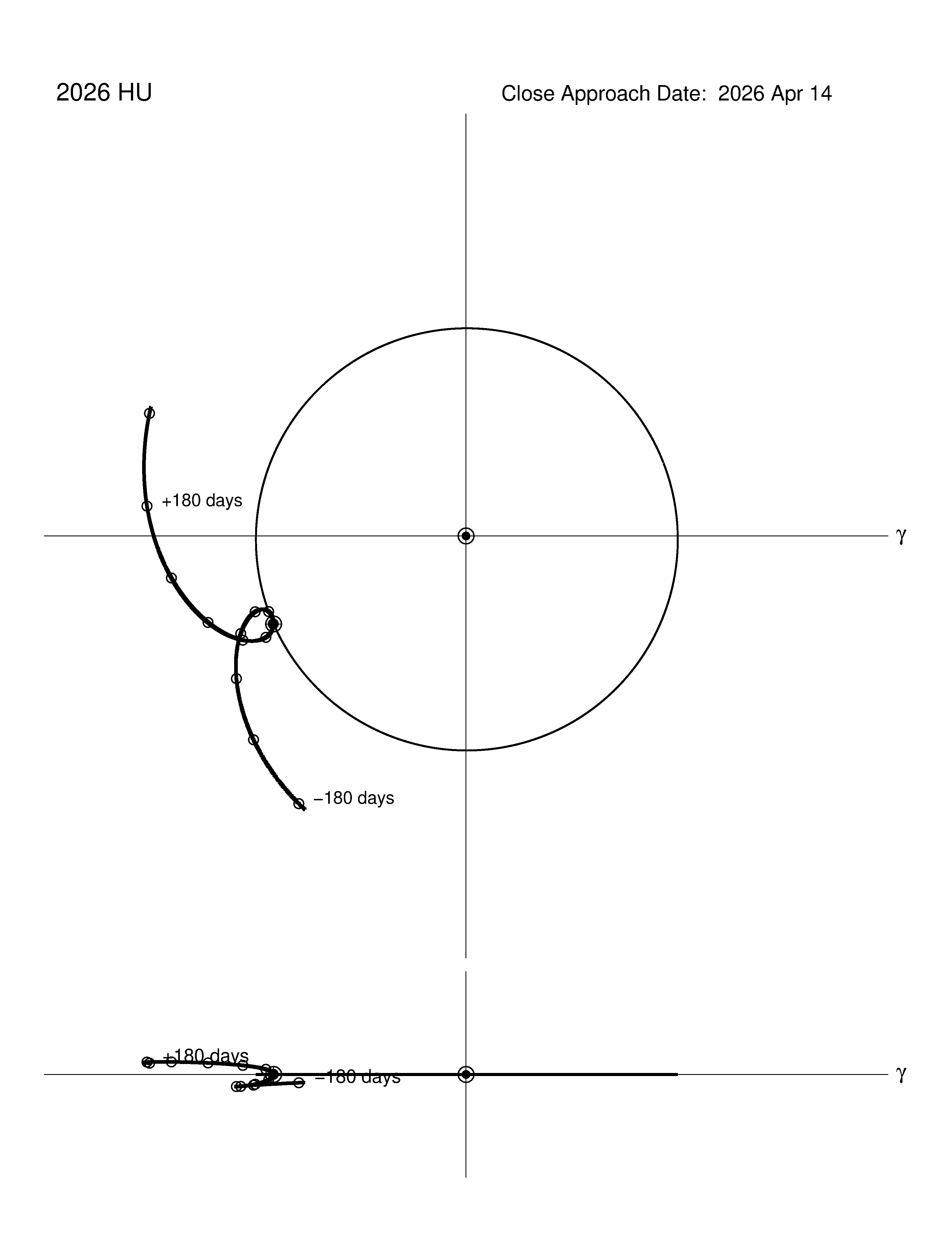 co-rotating orbit plot