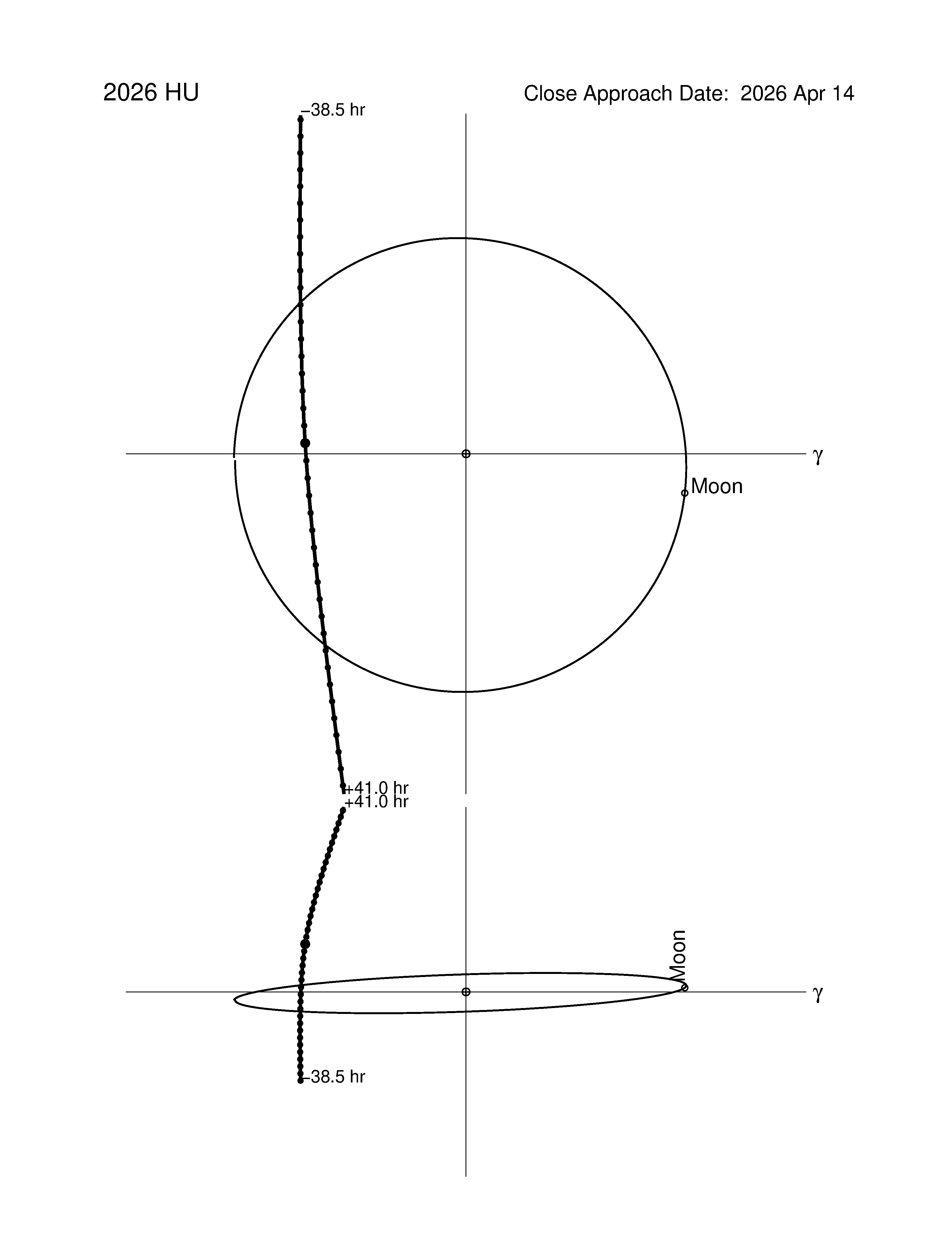 Near-Earth trajectory of 2026 HU
