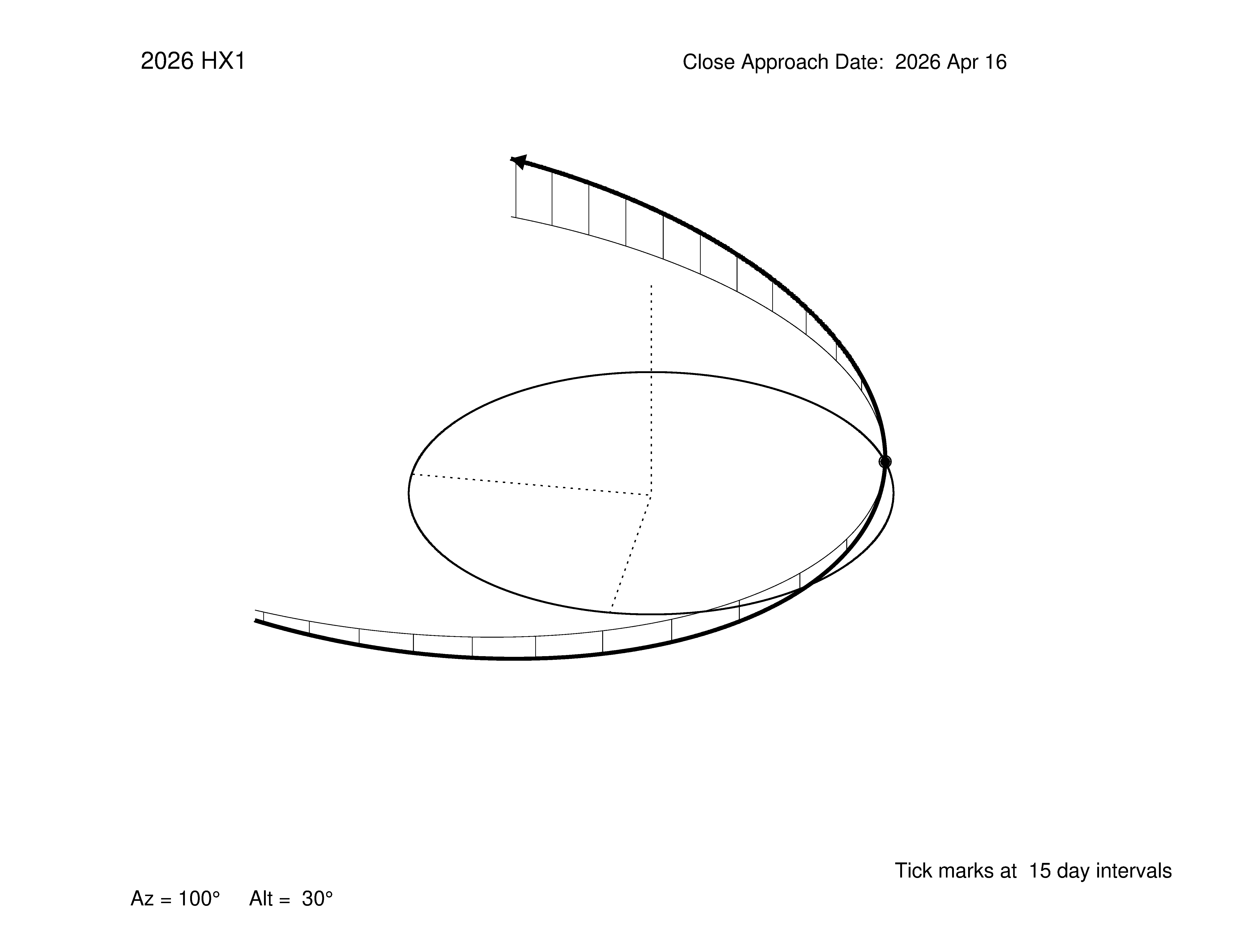 oblique view of orbit