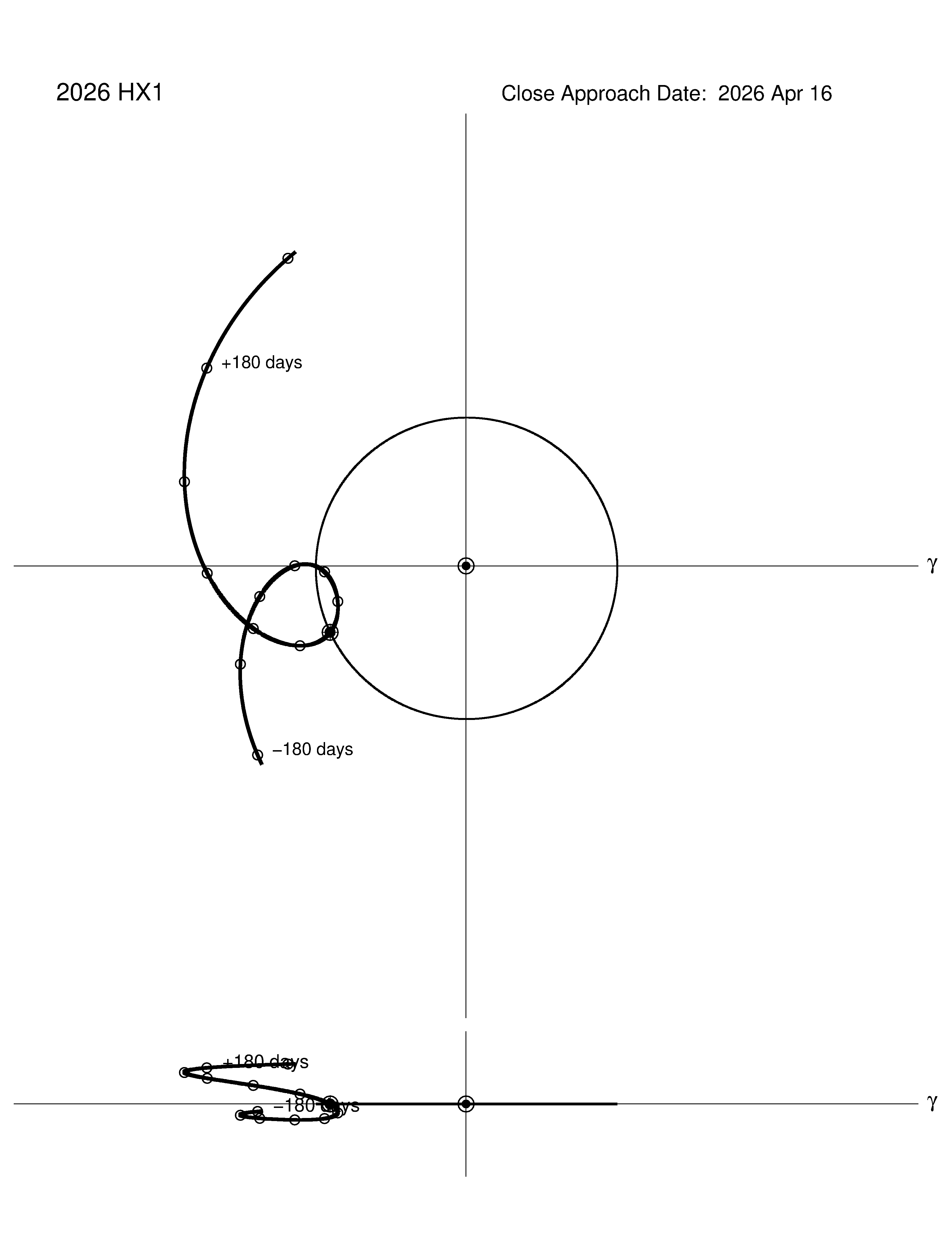 co-rotating orbit plot