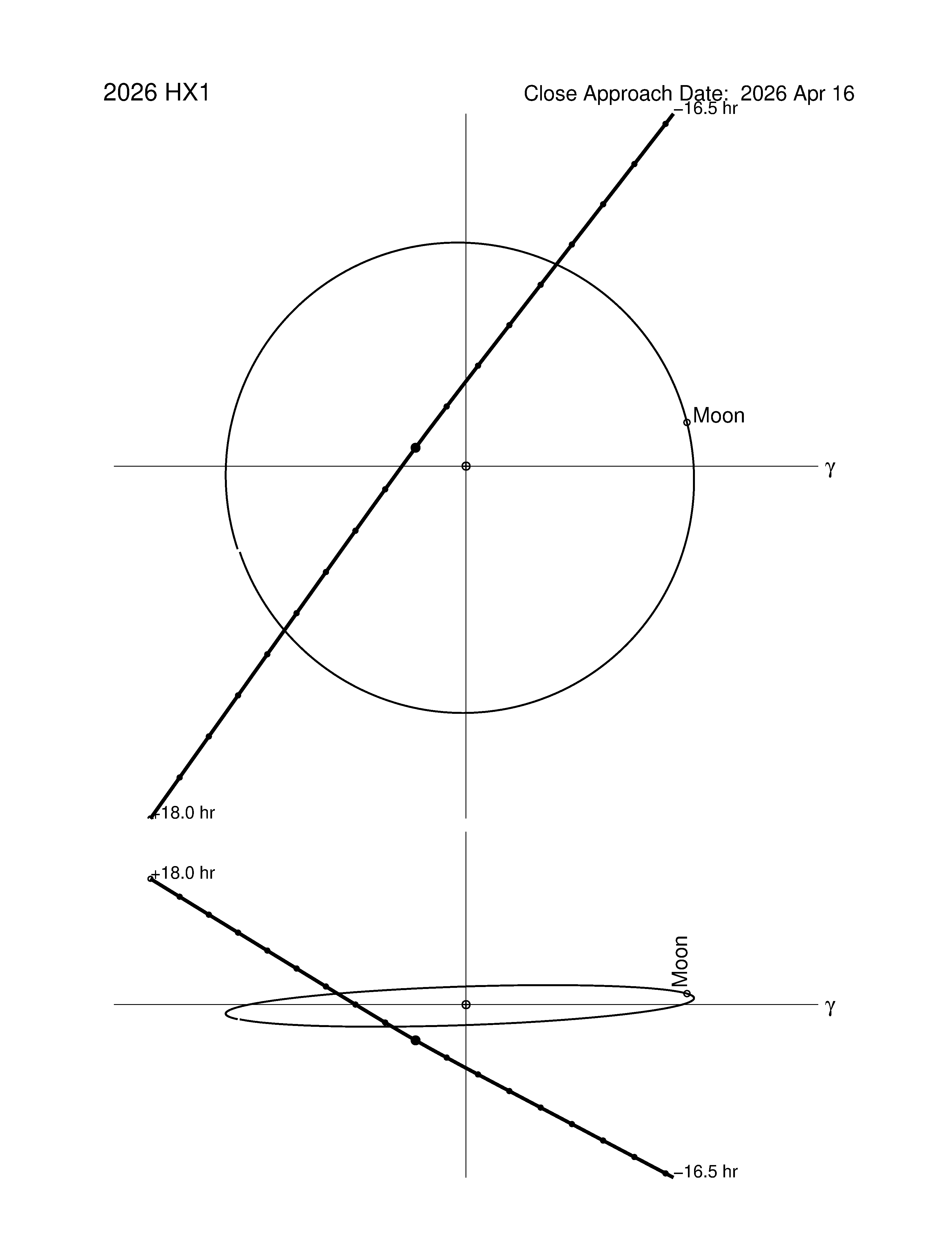 Near-Earth trajectory of 2026 HX1