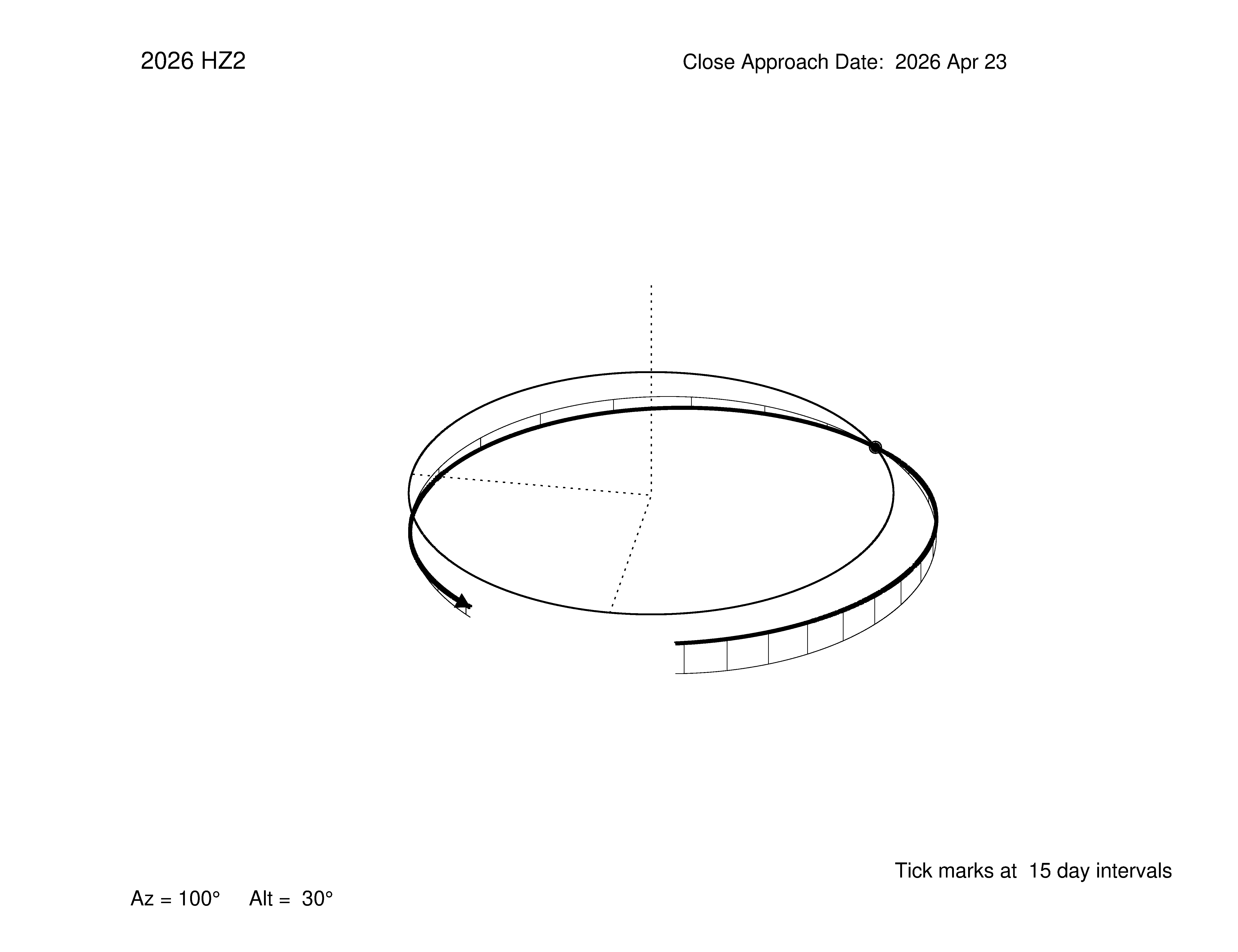 oblique view of orbit