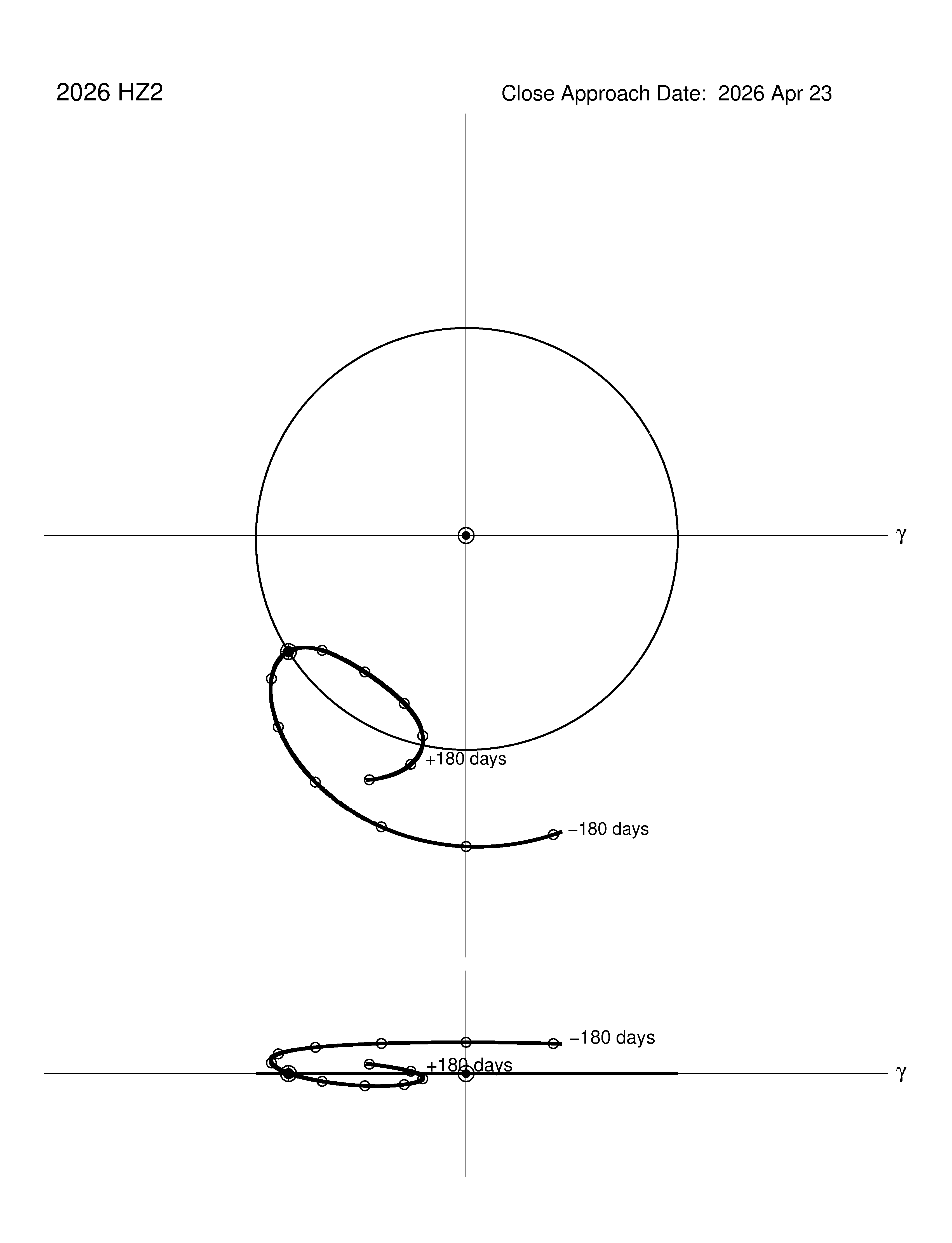 co-rotating orbit plot