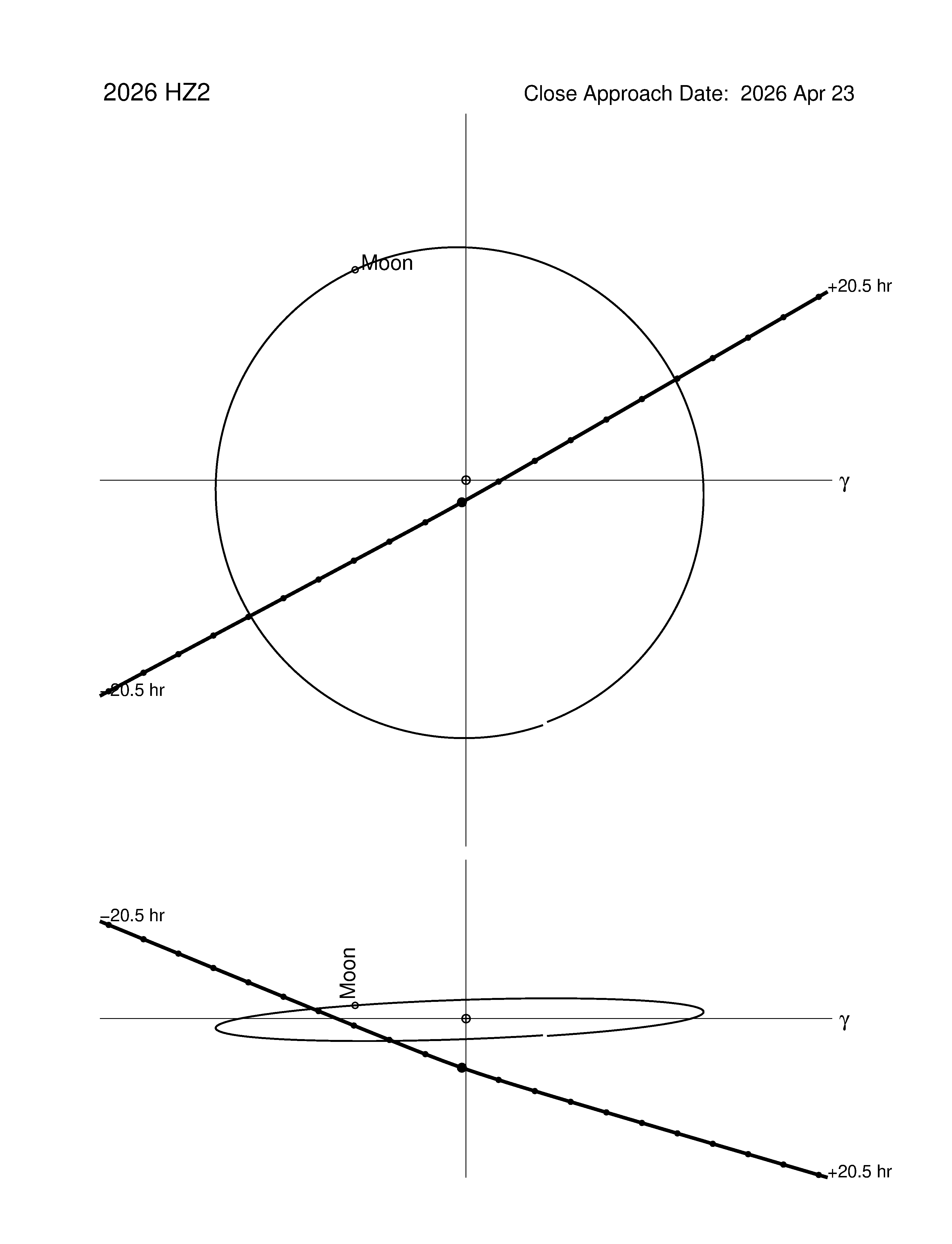 Near-Earth trajectory of 2026 HZ2