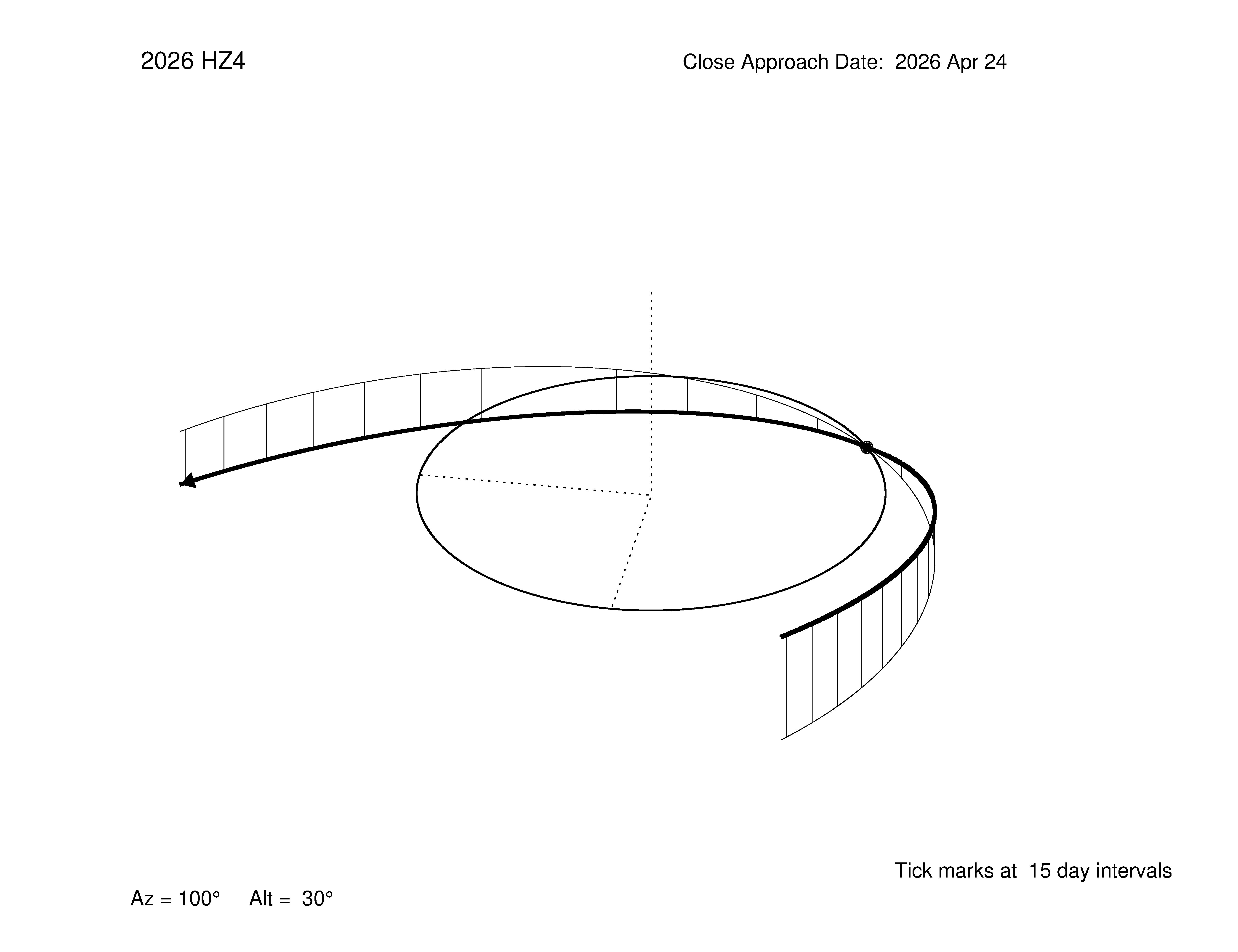oblique view of orbit