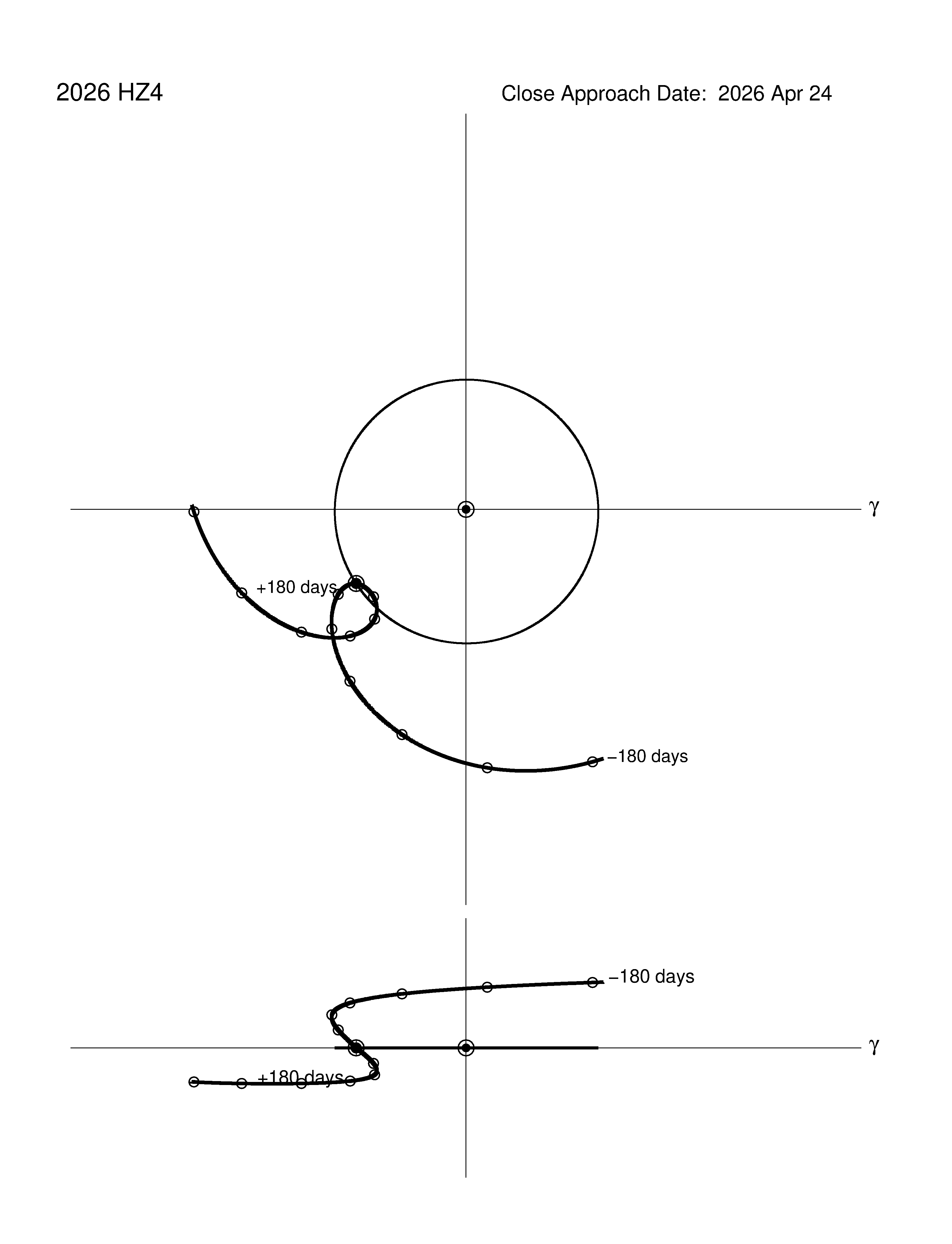 co-rotating orbit plot