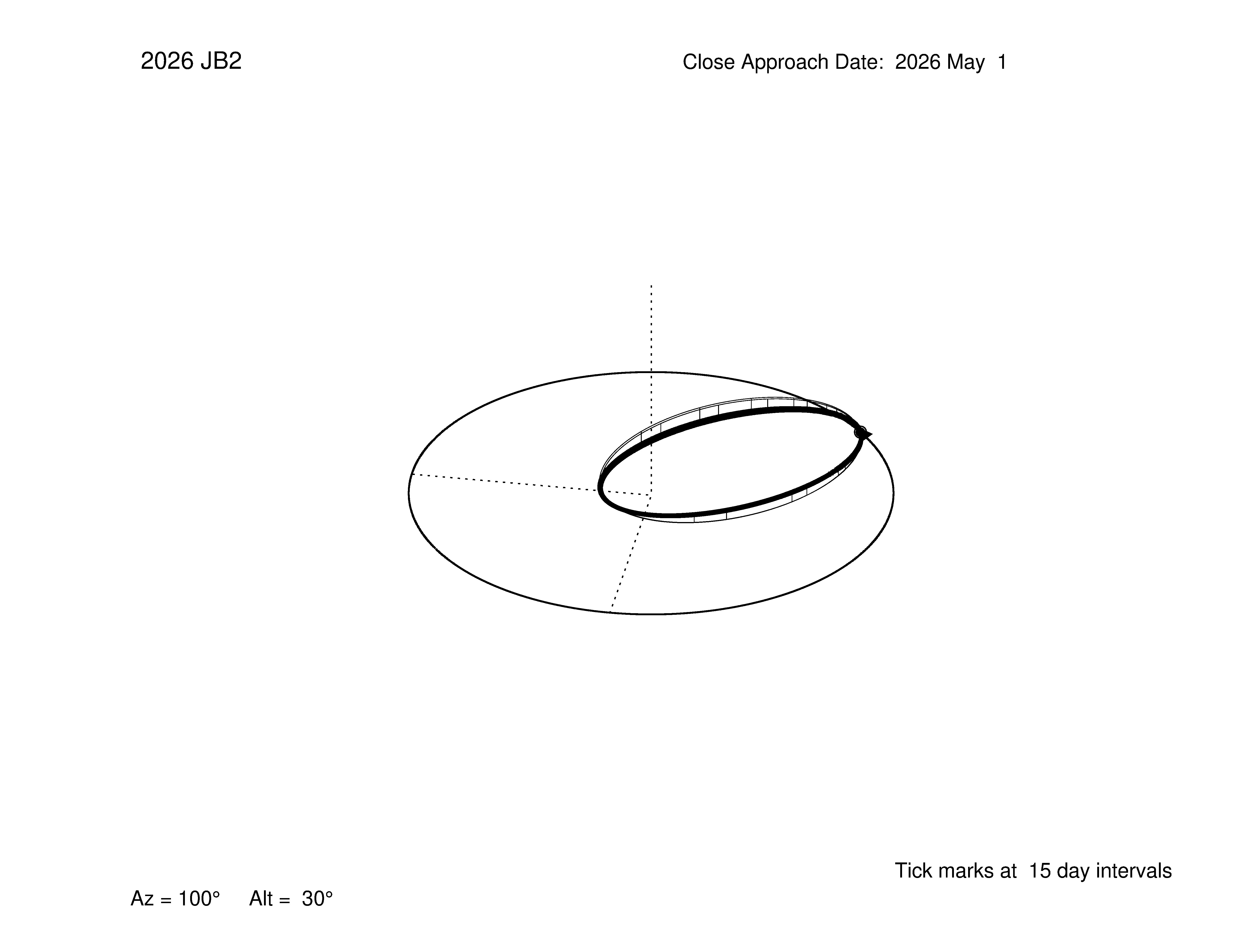 oblique view of orbit