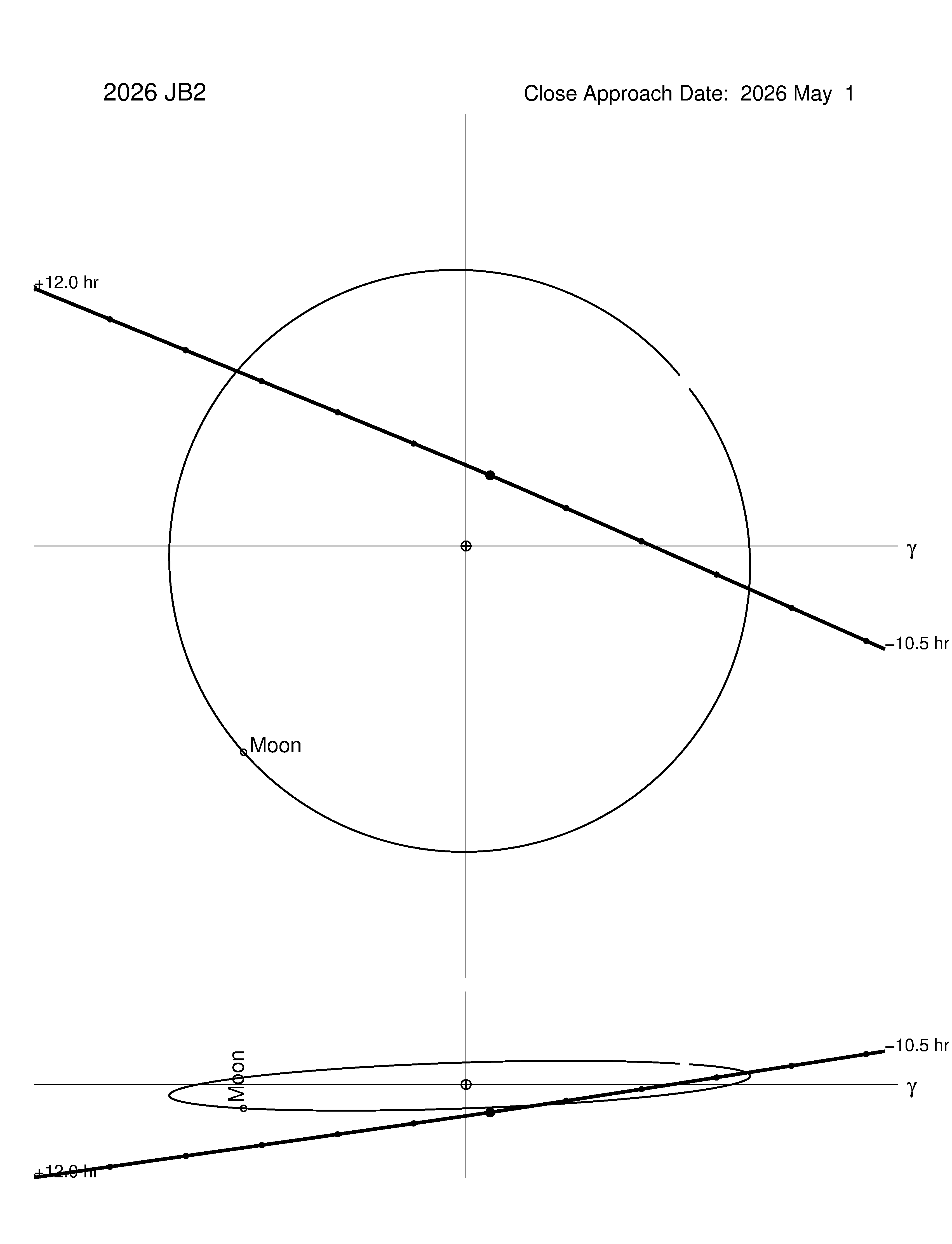 Near-Earth trajectory of 2026 JB2