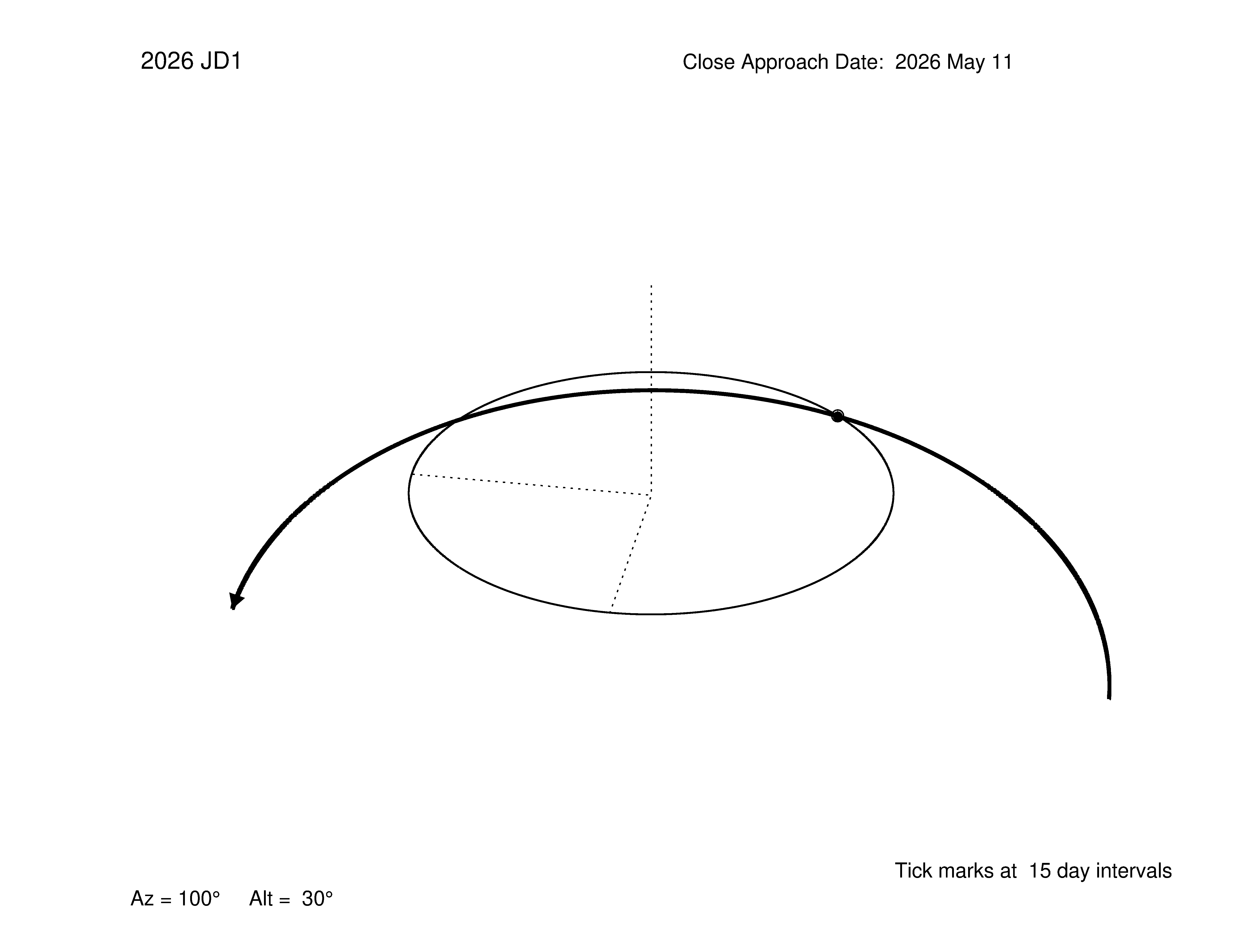 oblique view of orbit
