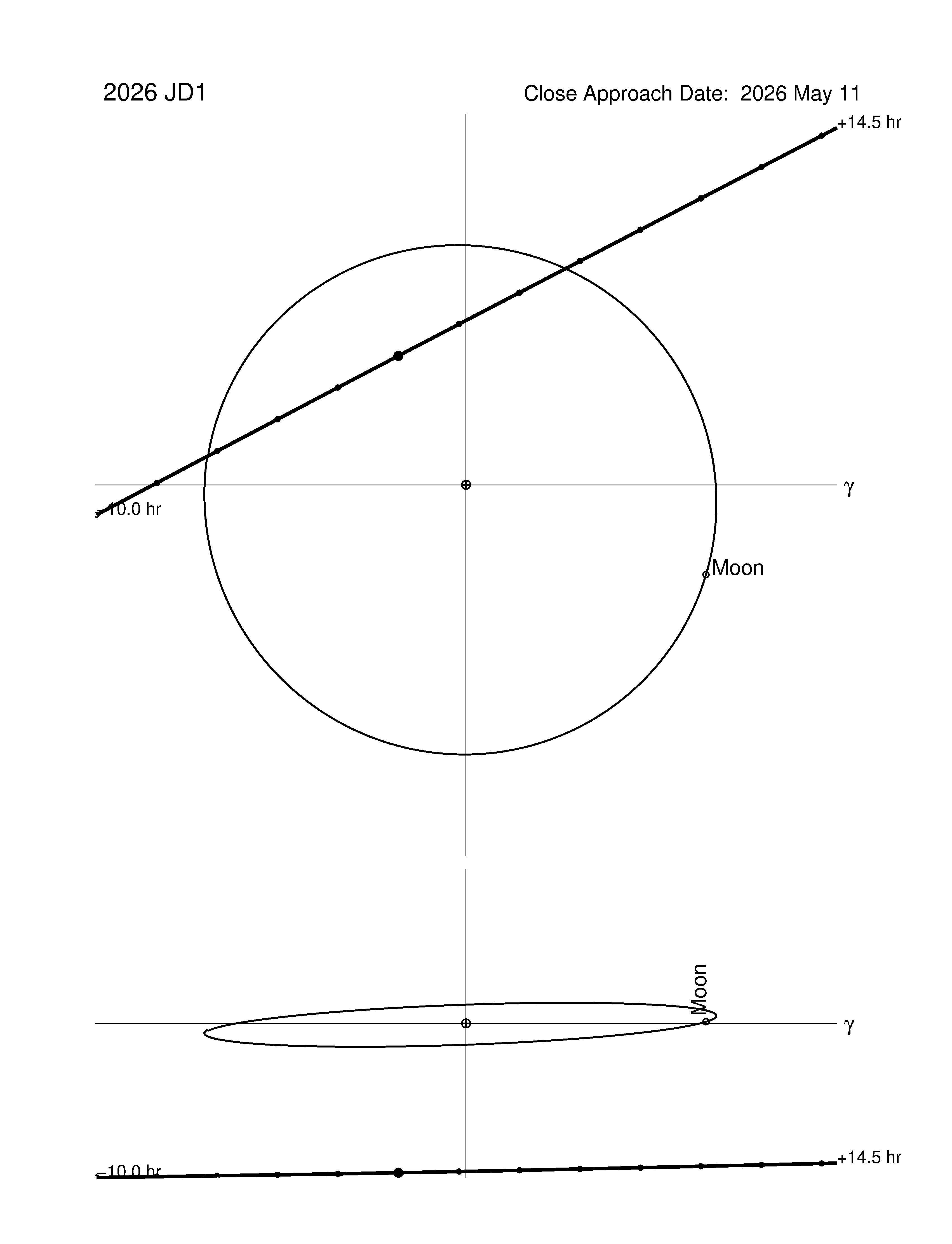 Near-Earth trajectory of 2026 JD1