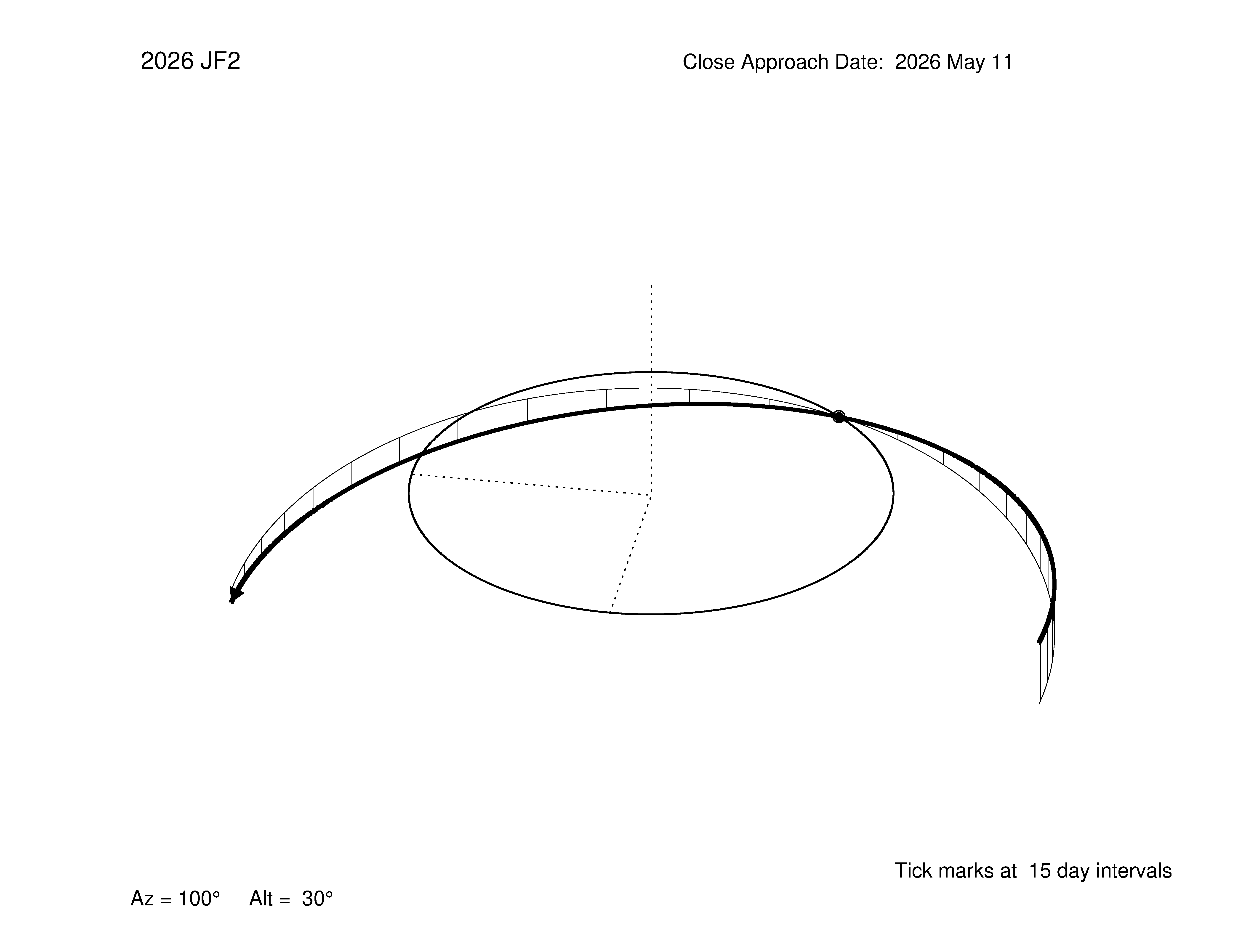 oblique view of orbit