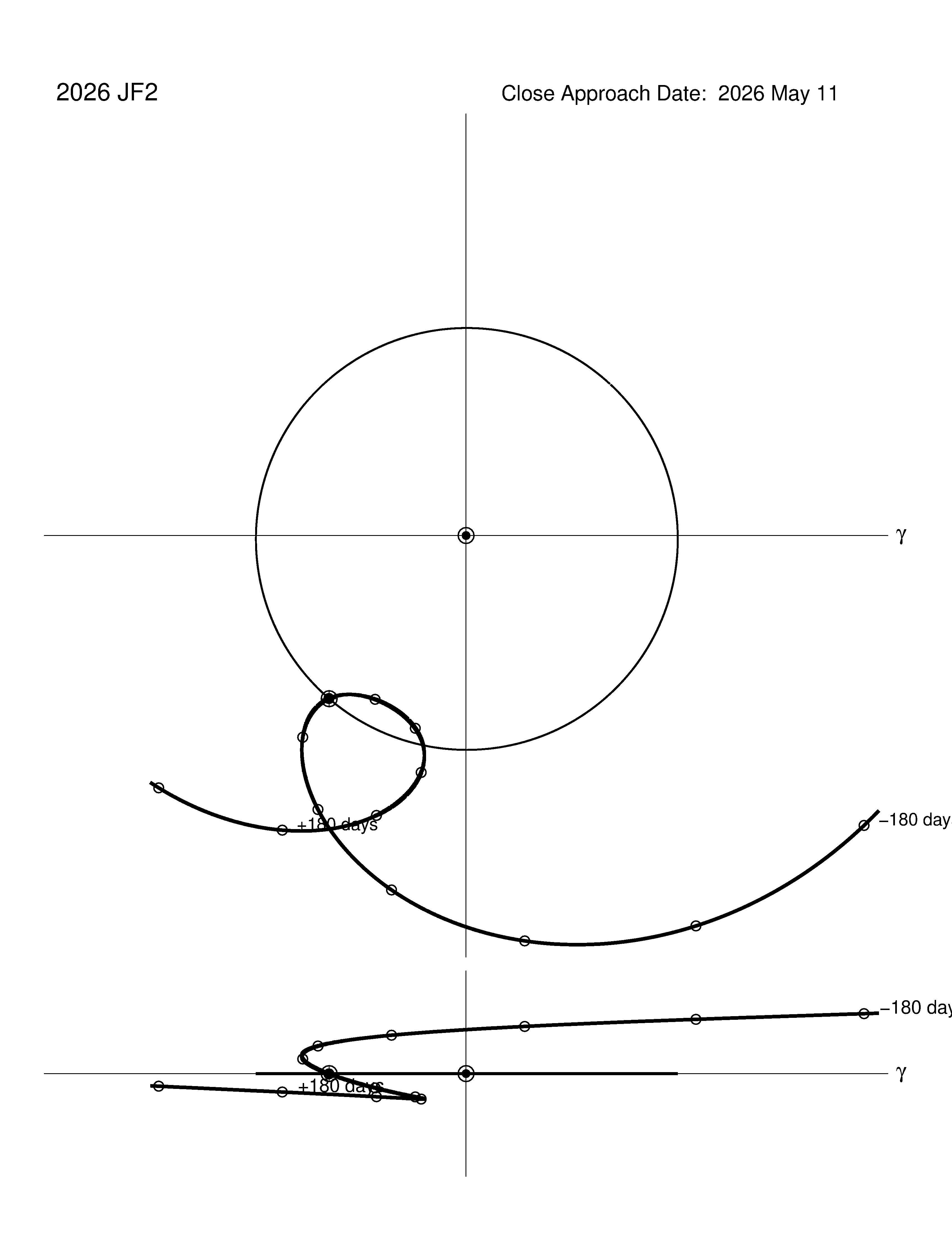 co-rotating orbit plot