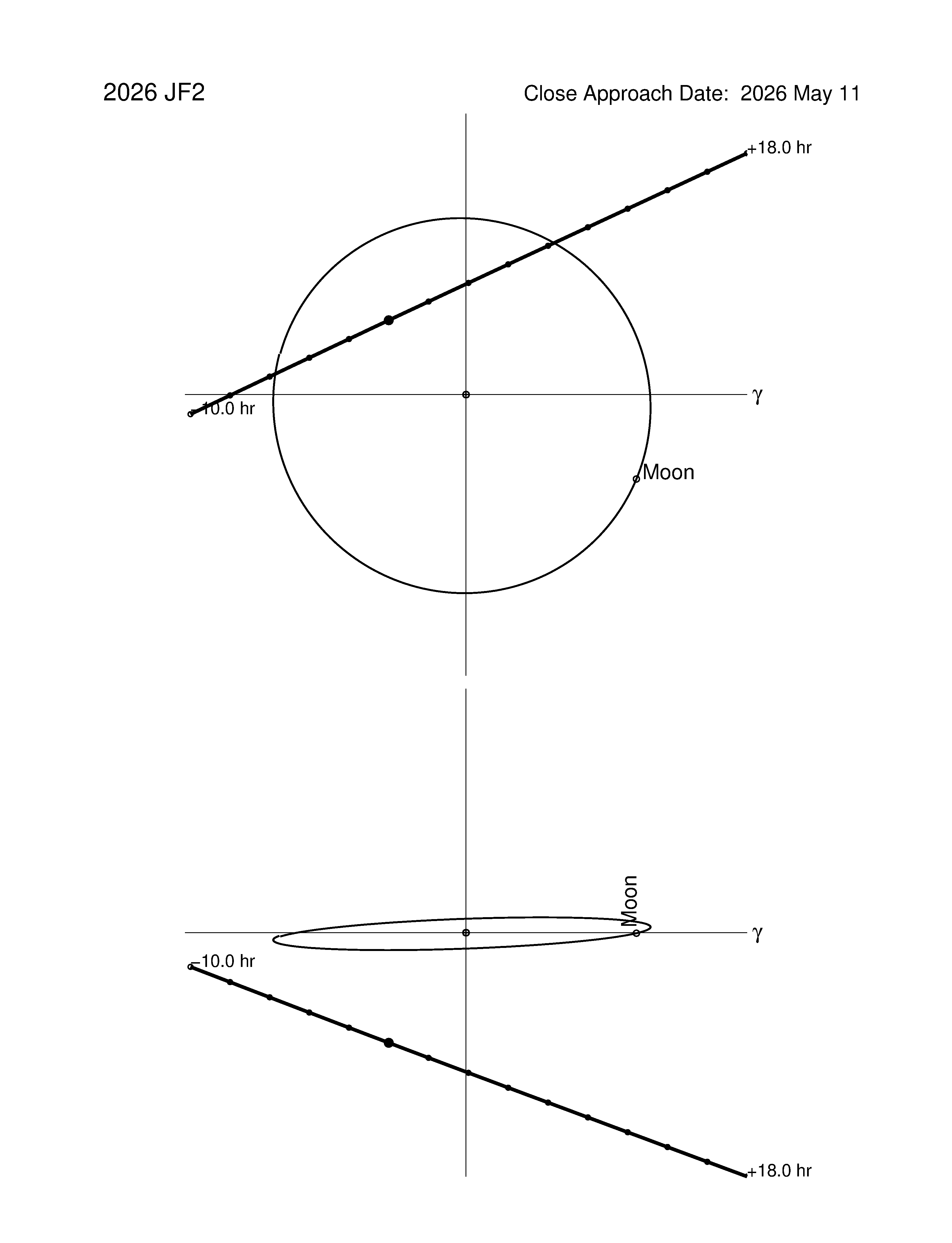 Near-Earth trajectory of 2026 JF2