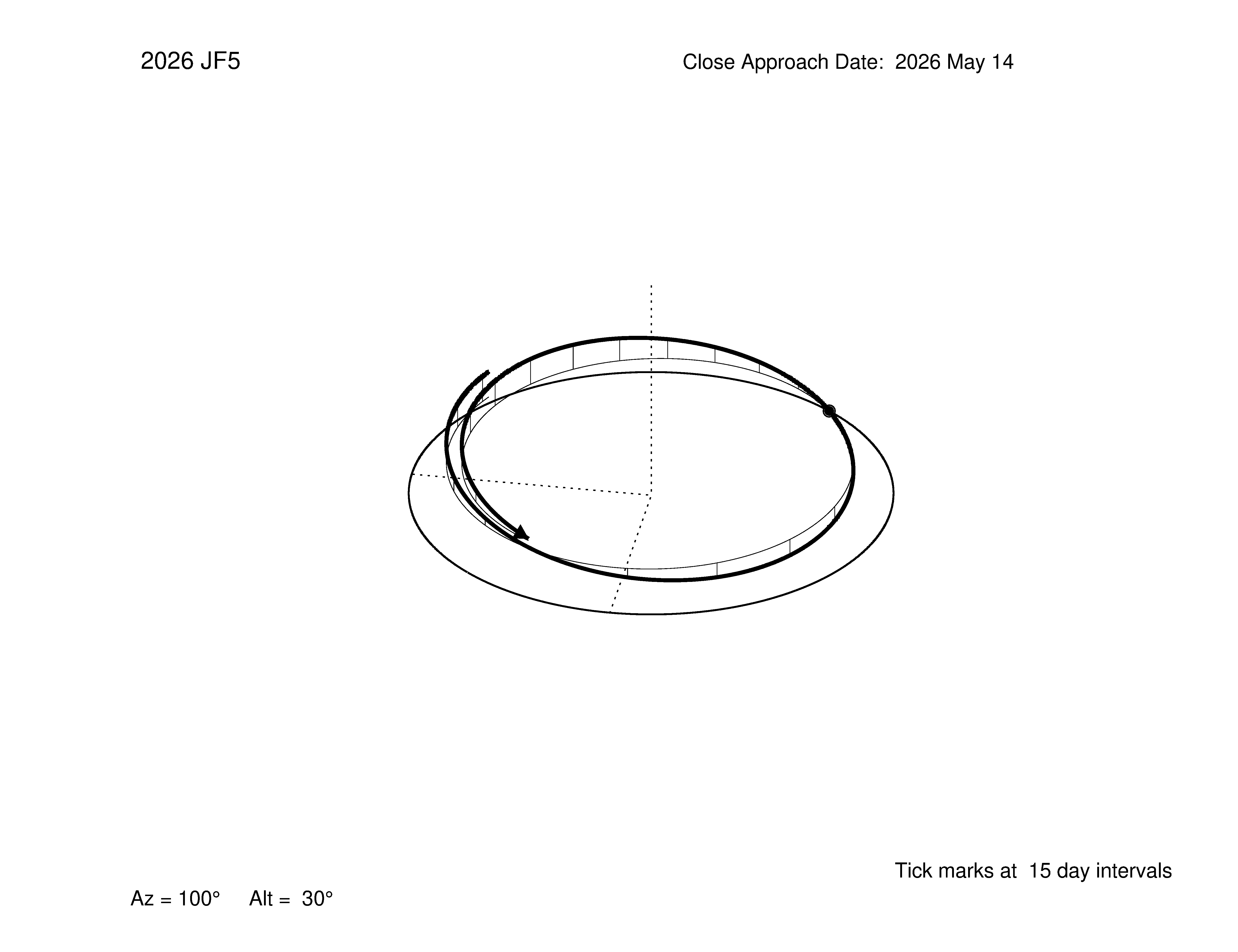 oblique view of orbit