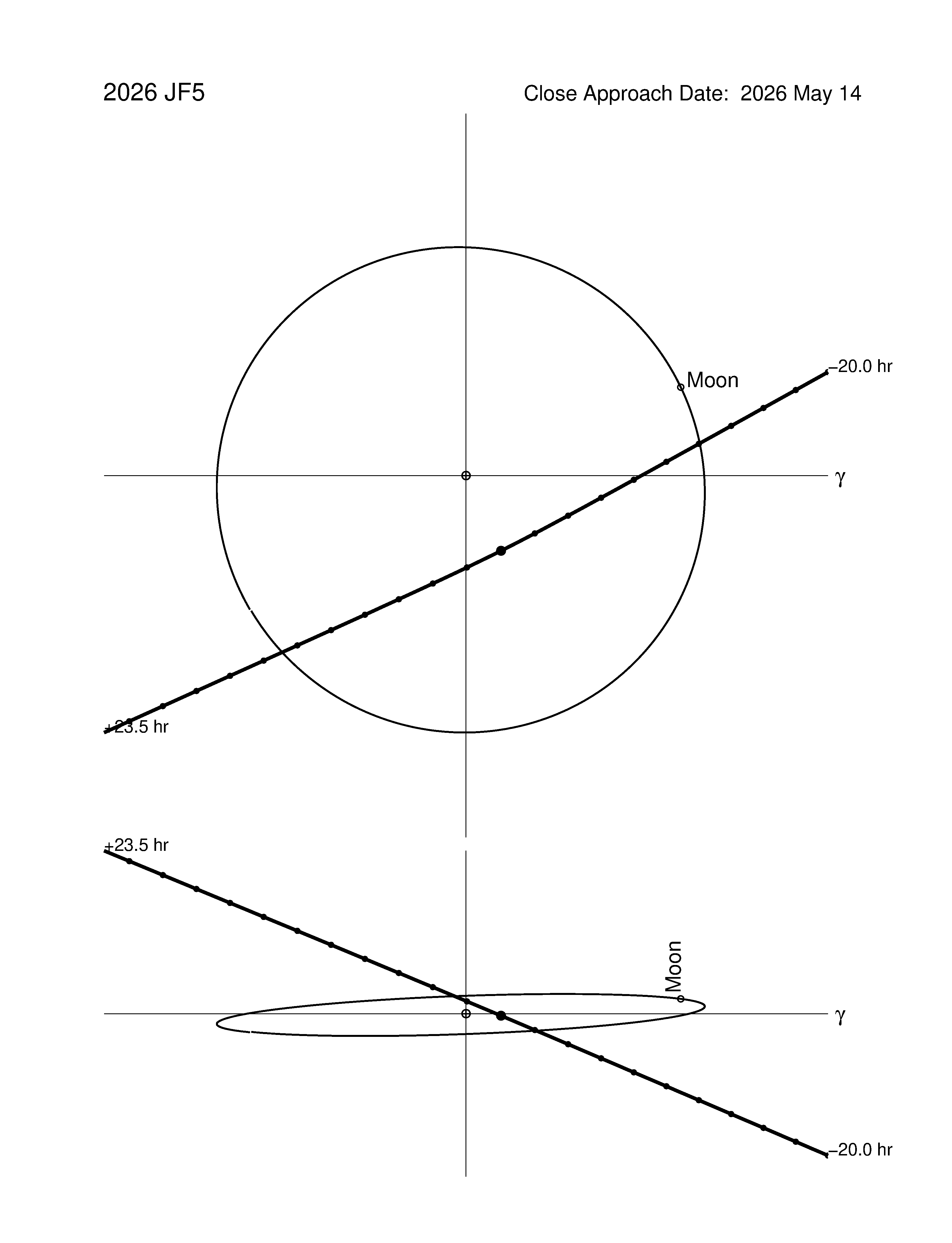 Near-Earth trajectory of 2026 JF5