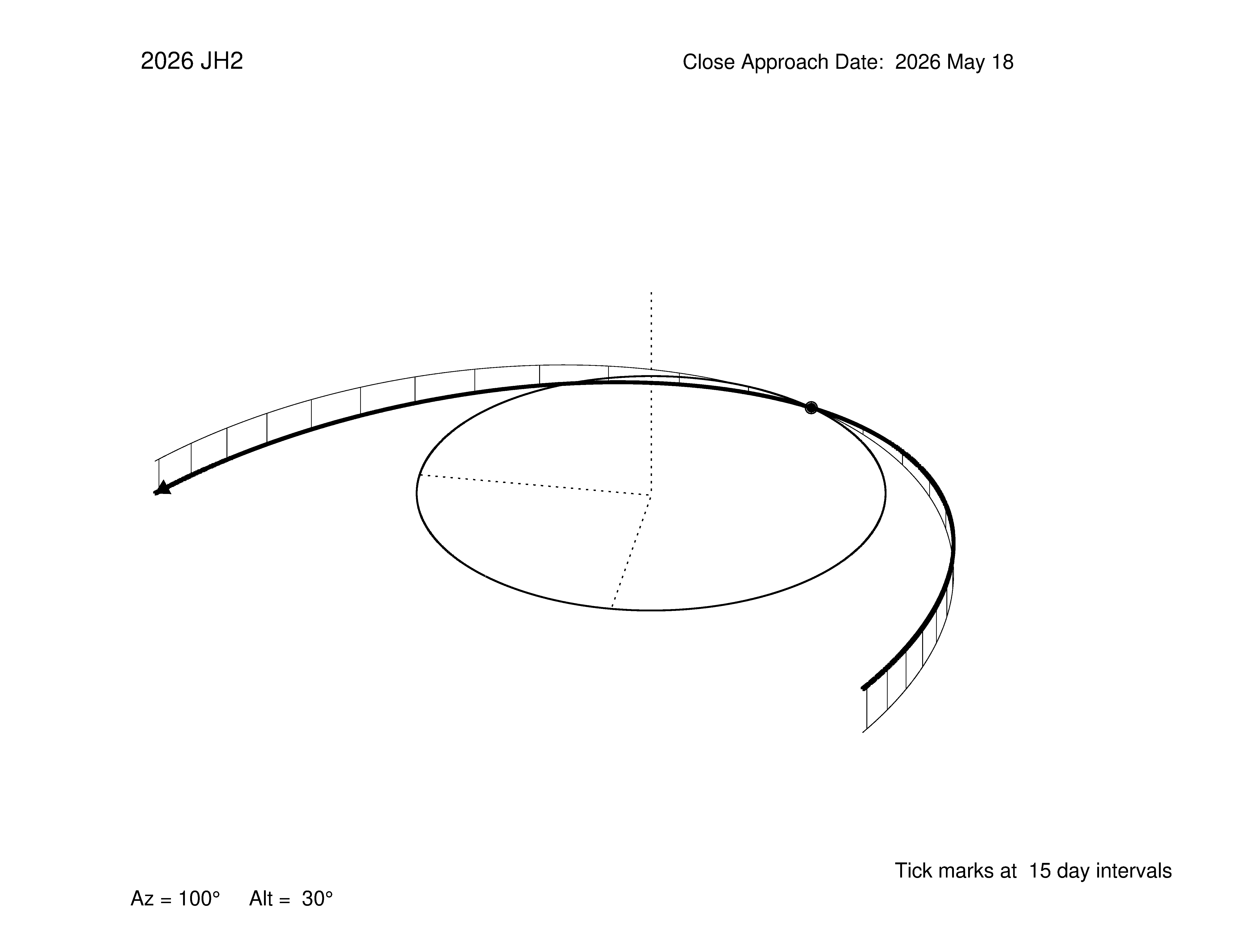 oblique view of orbit