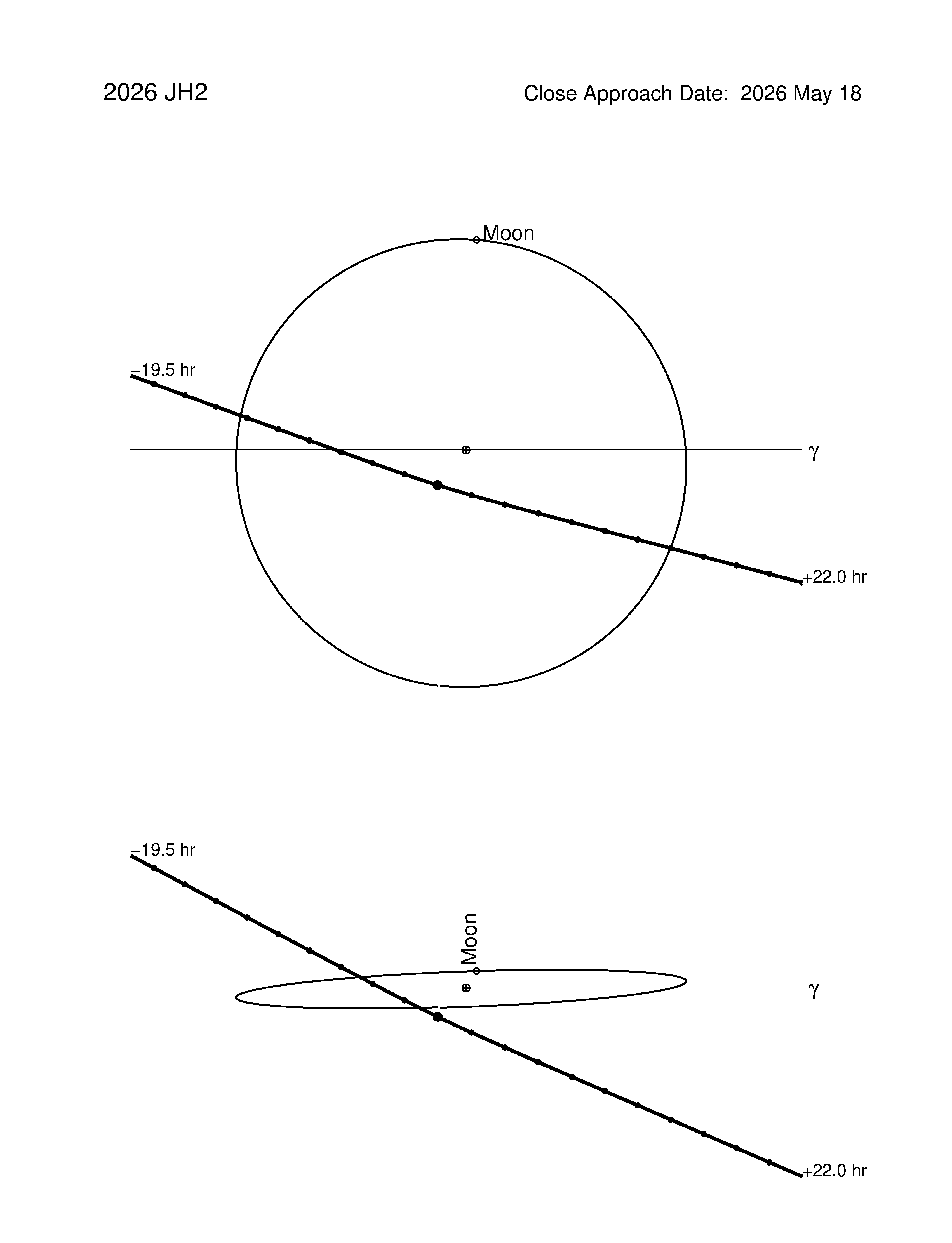 Near-Earth trajectory of 2026 JH2