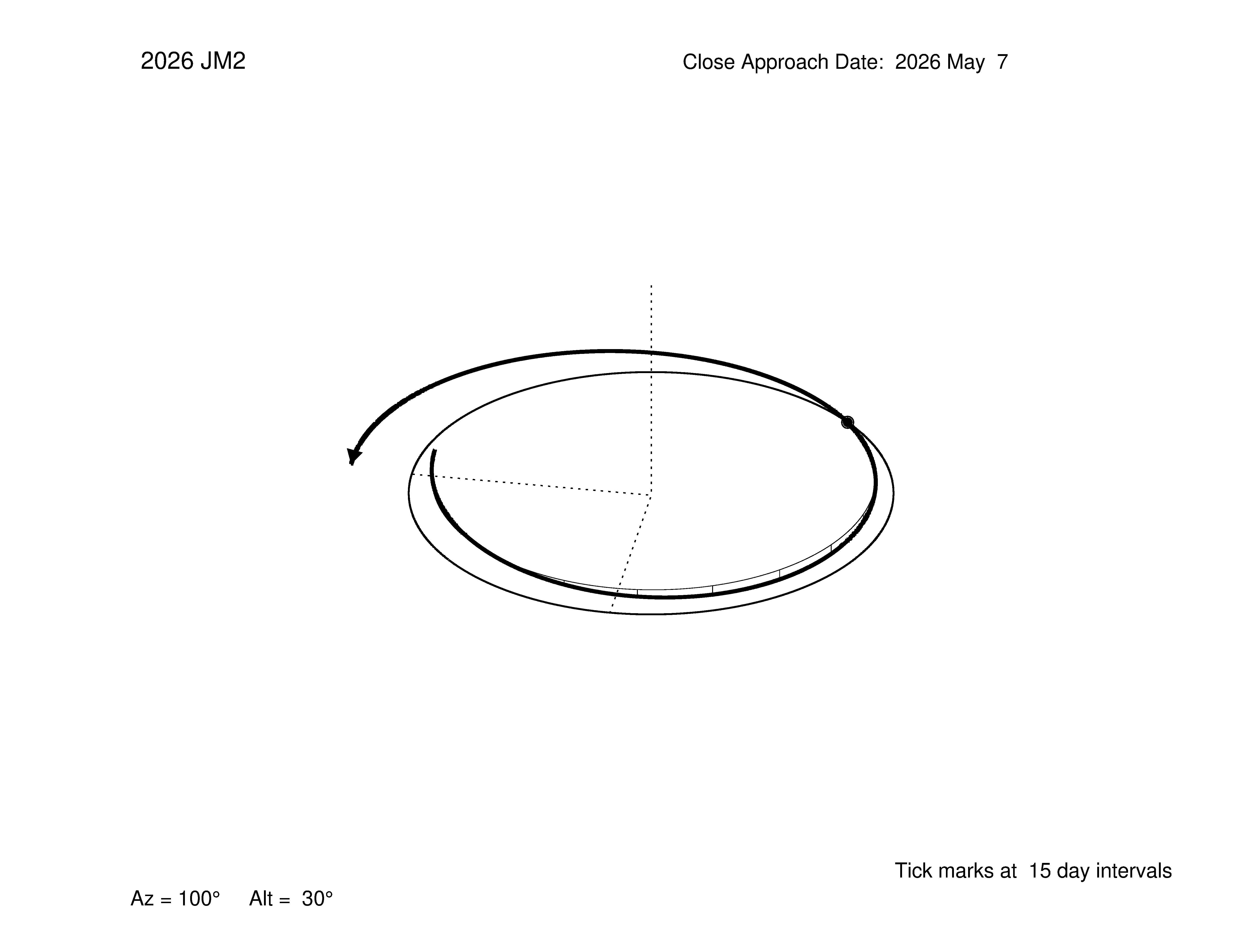 oblique view of orbit