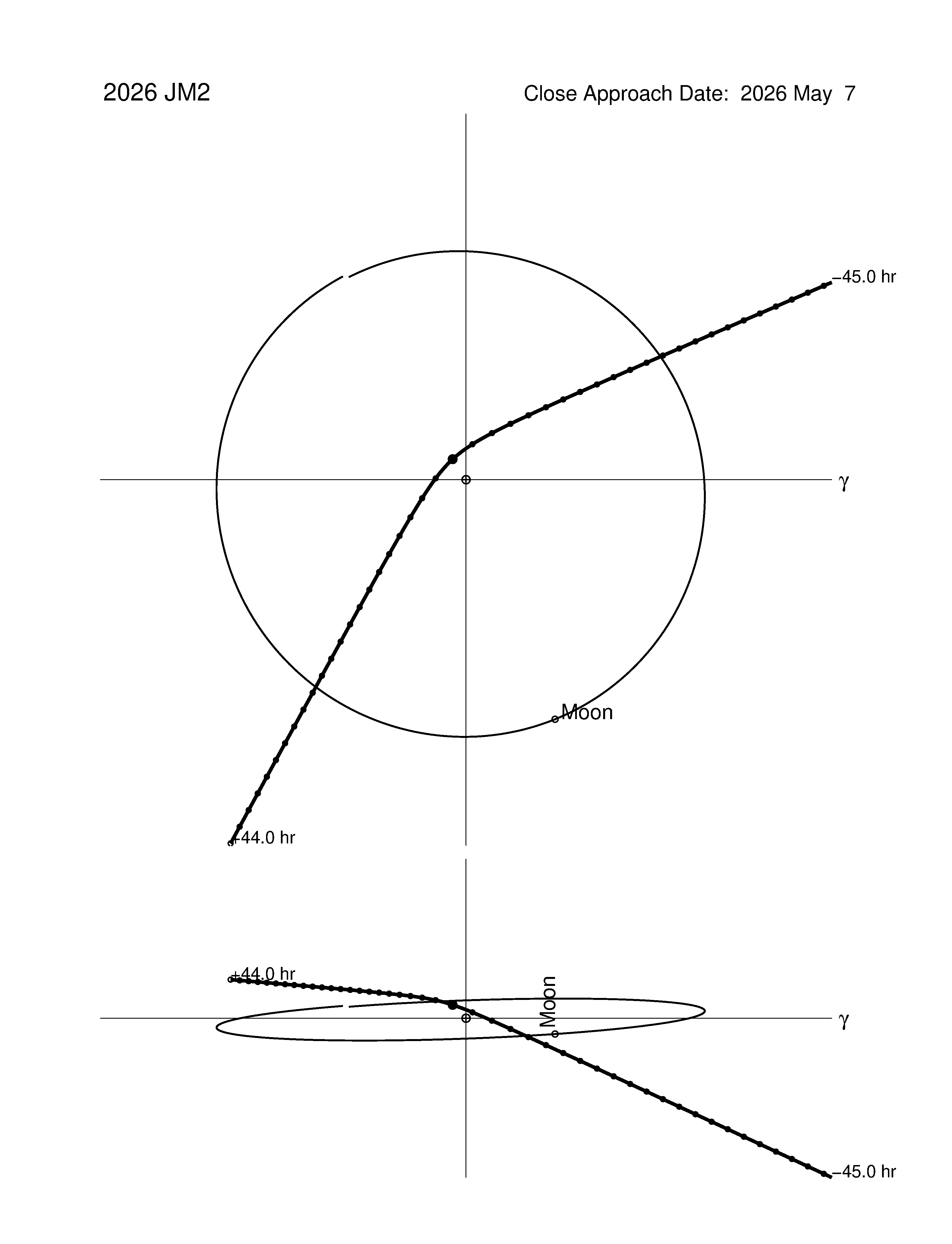Near-Earth trajectory of 2026 JM2