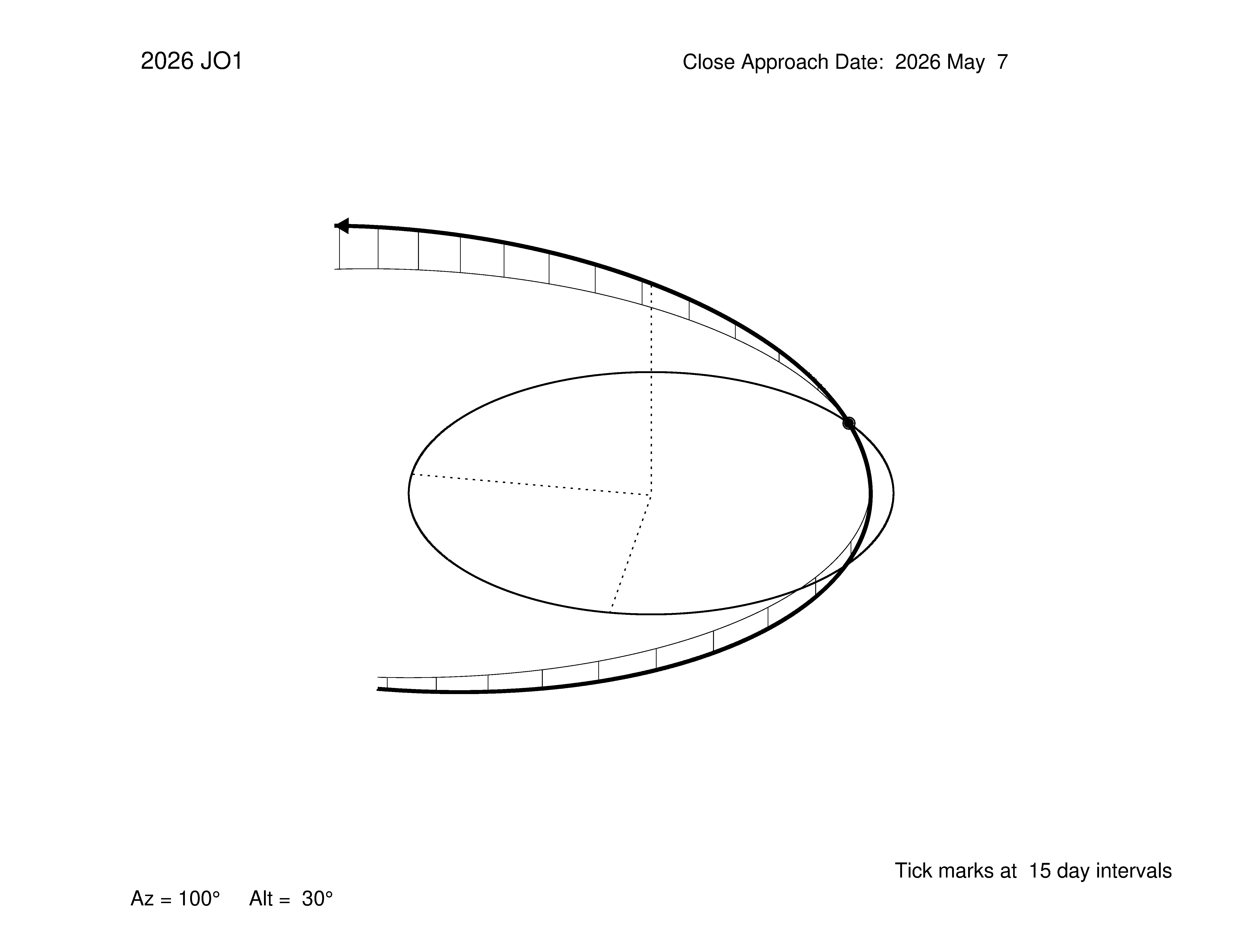oblique view of orbit