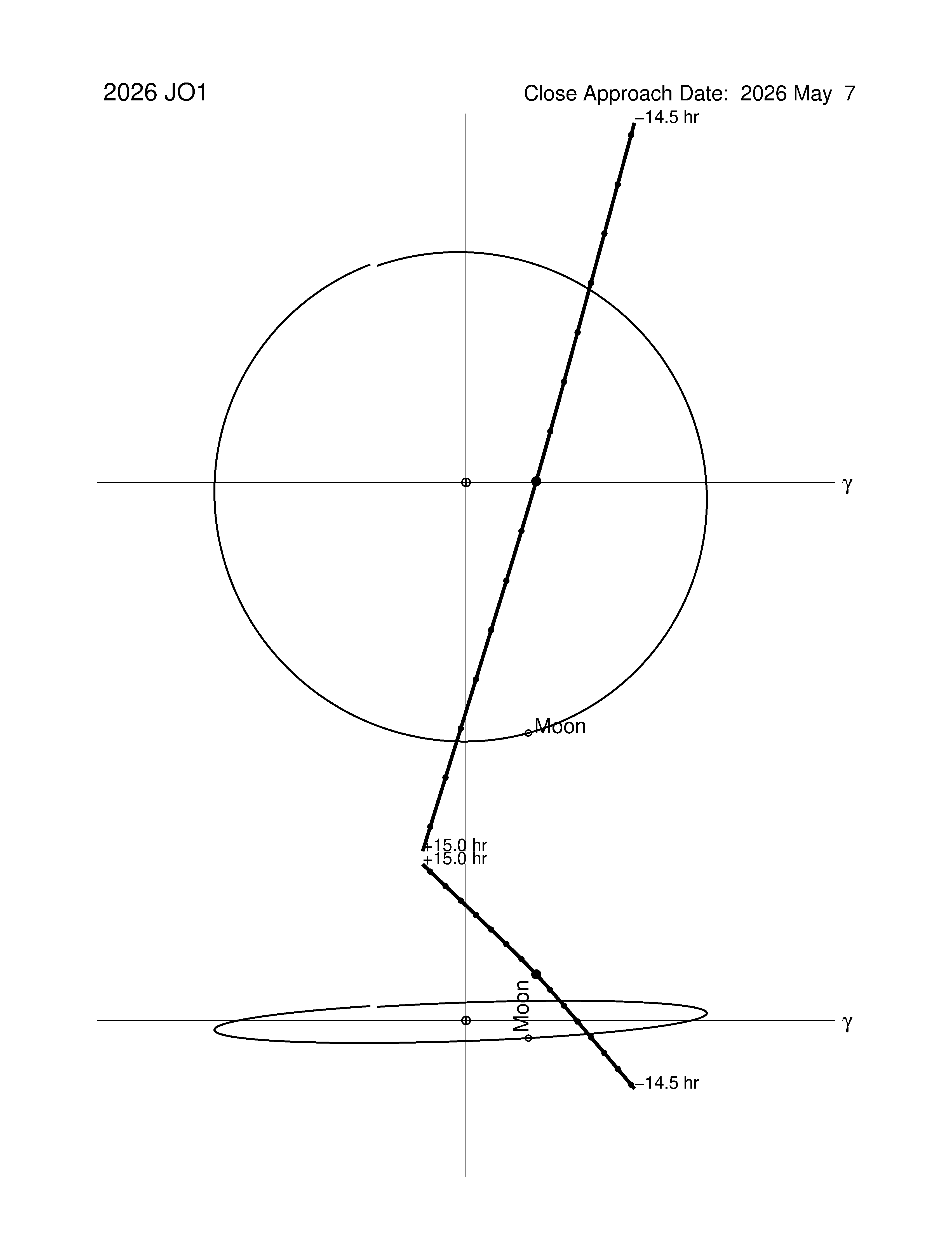 Near-Earth trajectory of 2026 JO1