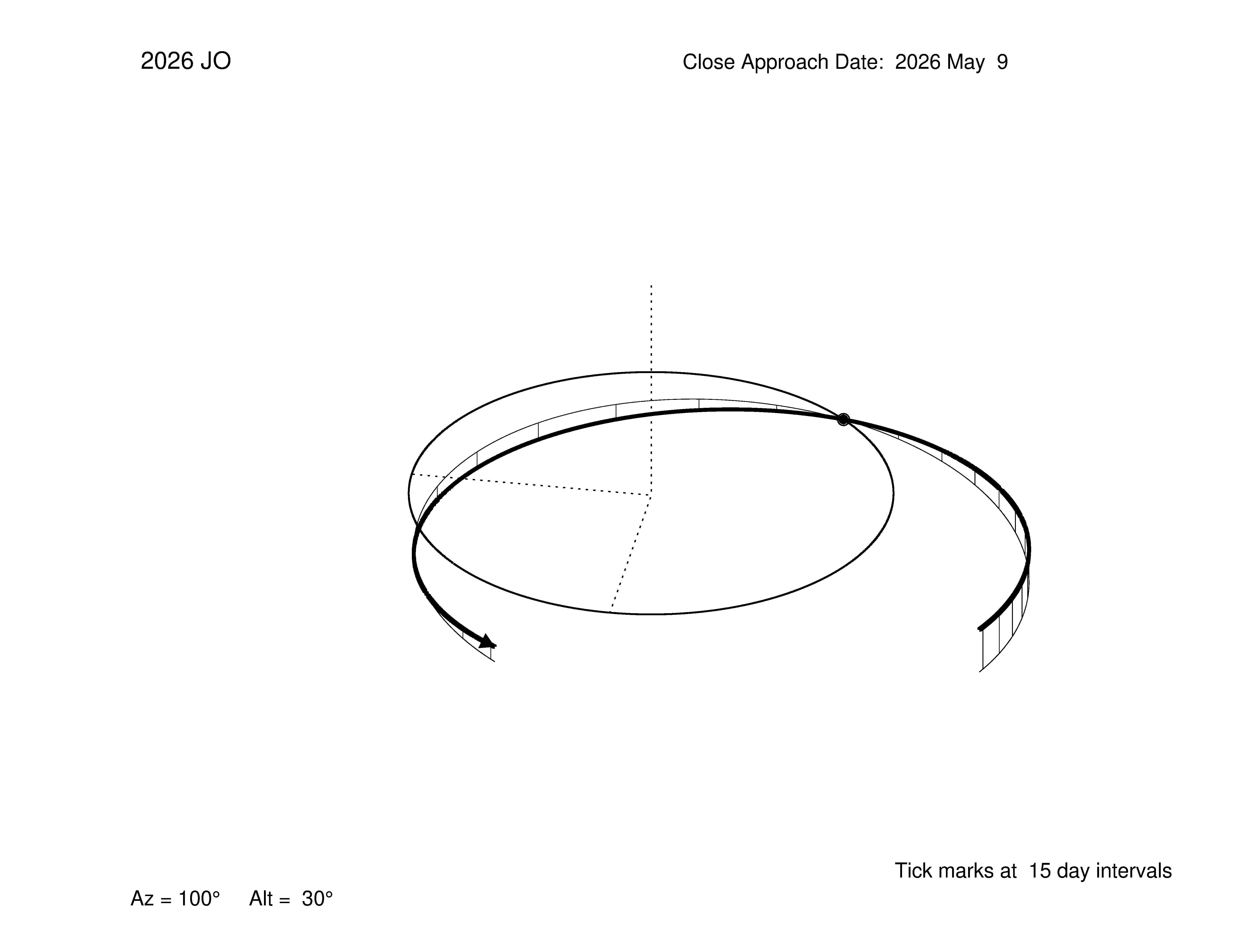 oblique view of orbit