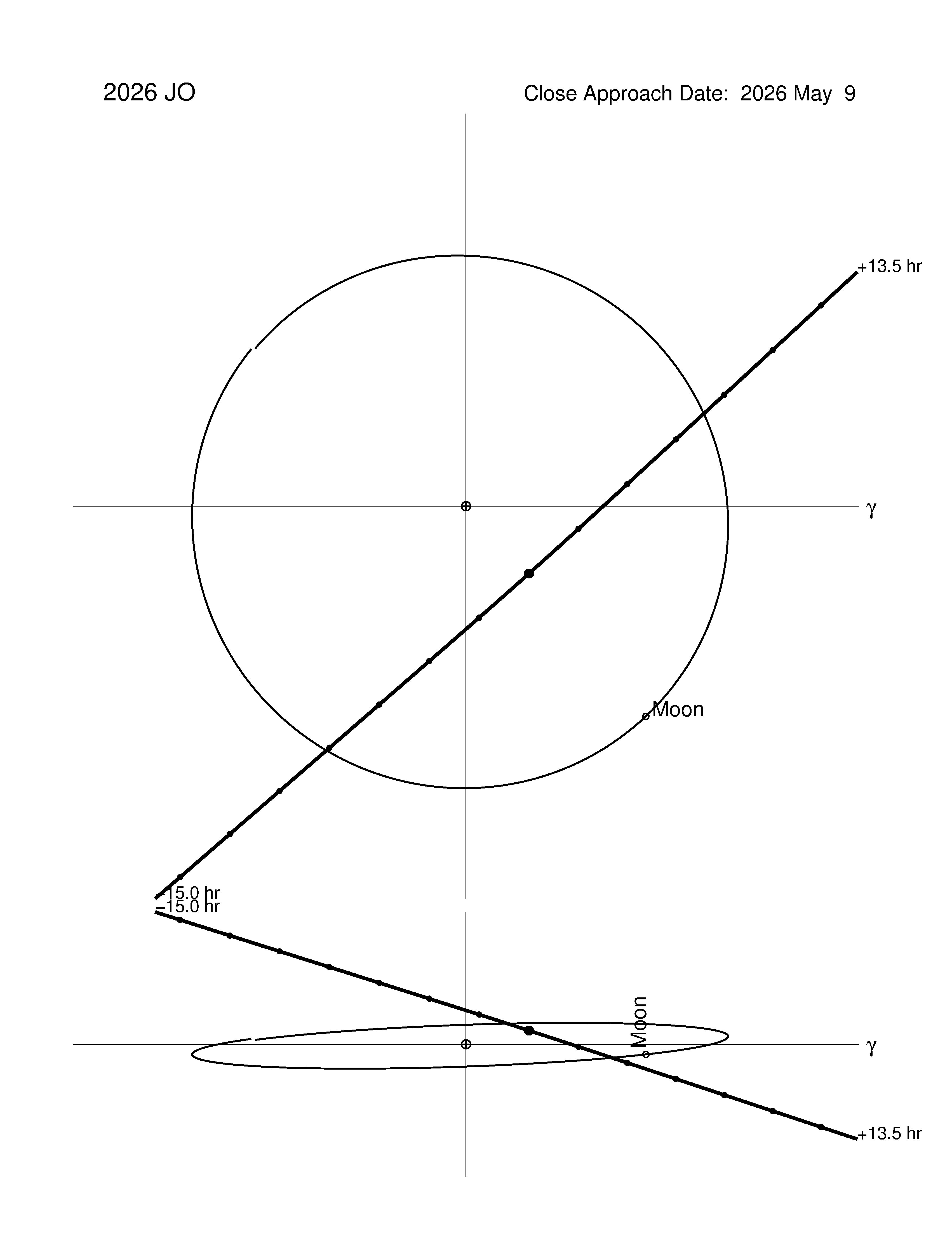 Near-Earth trajectory of 2026 JO