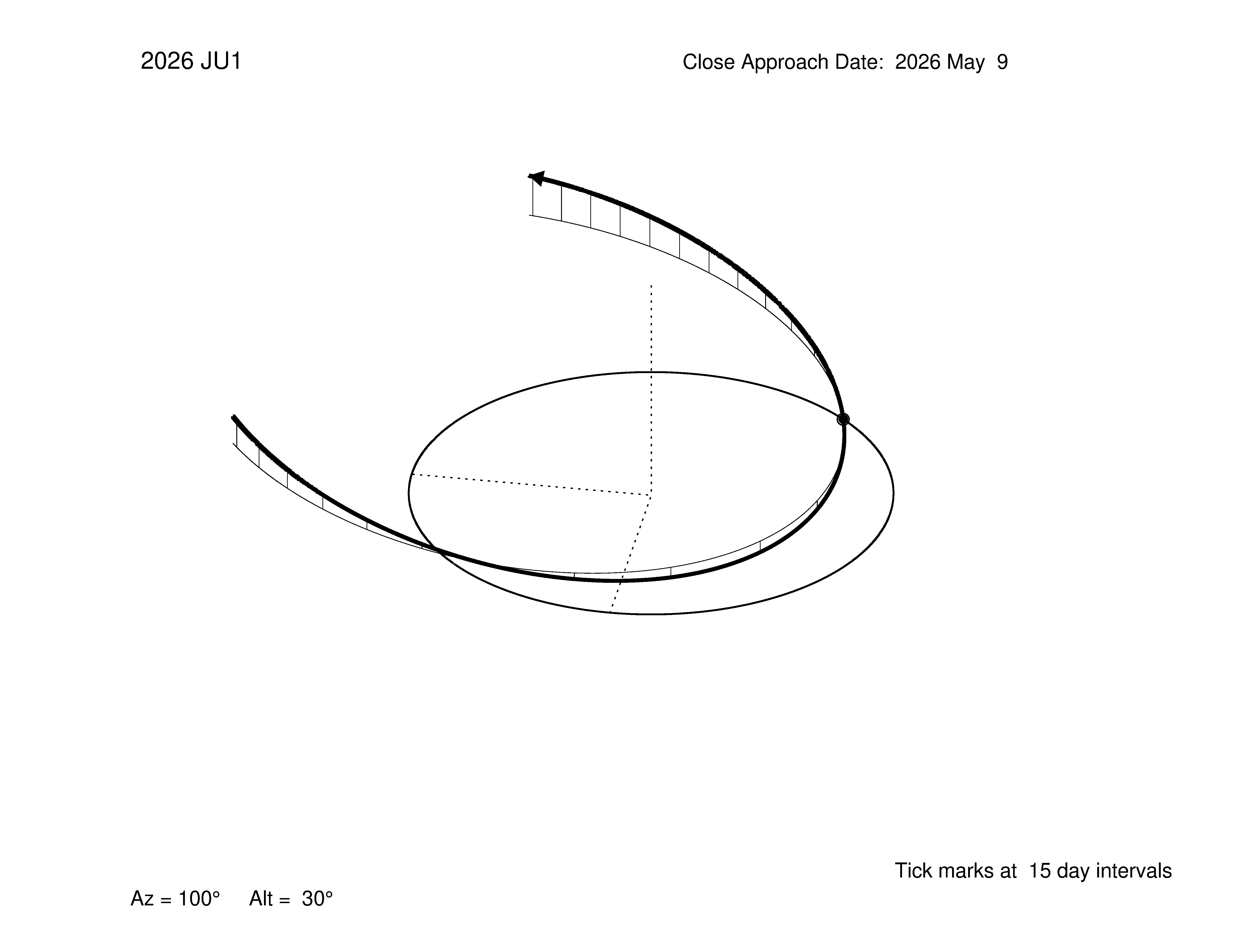 oblique view of orbit