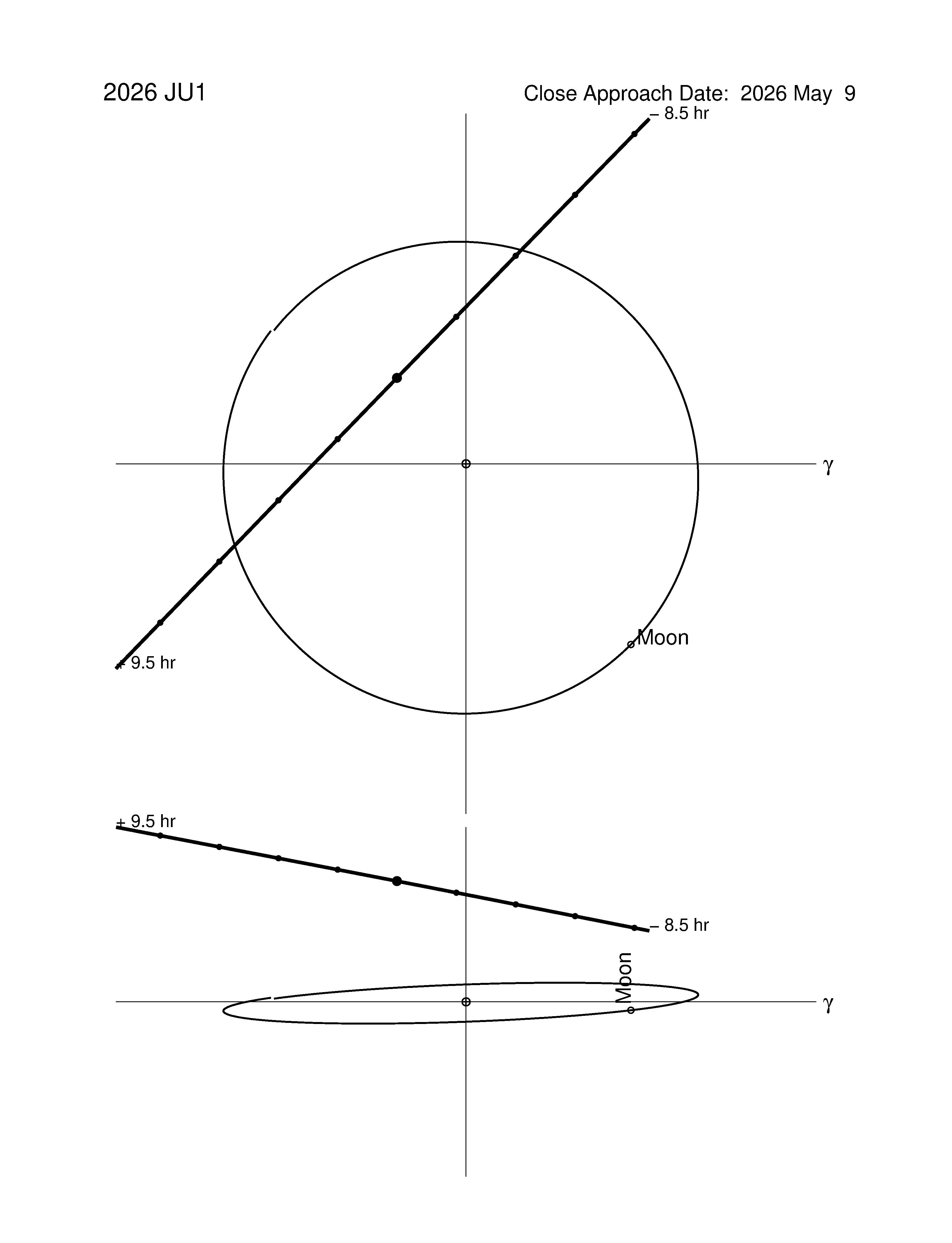 Near-Earth trajectory of 2026 JU1