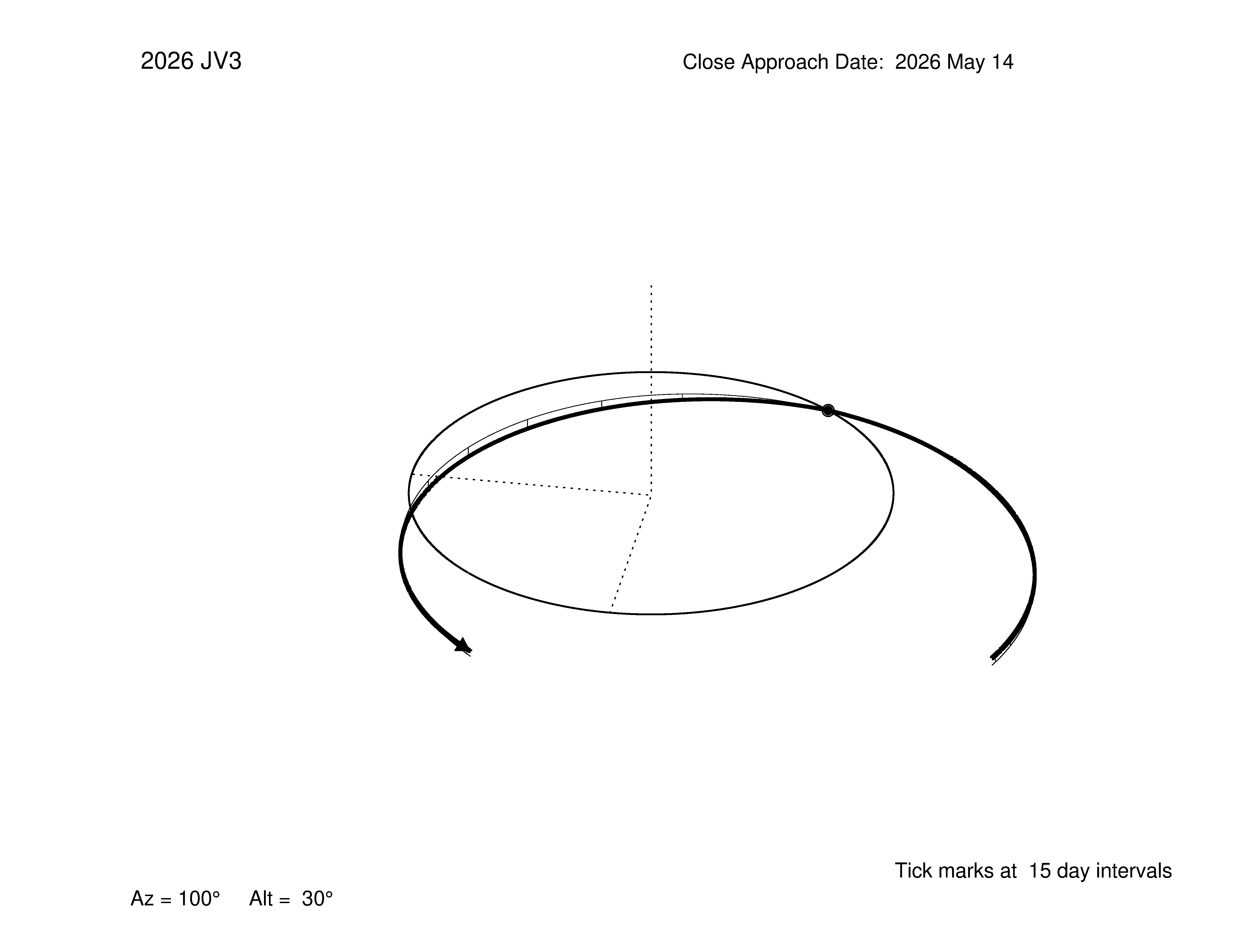 oblique view of orbit