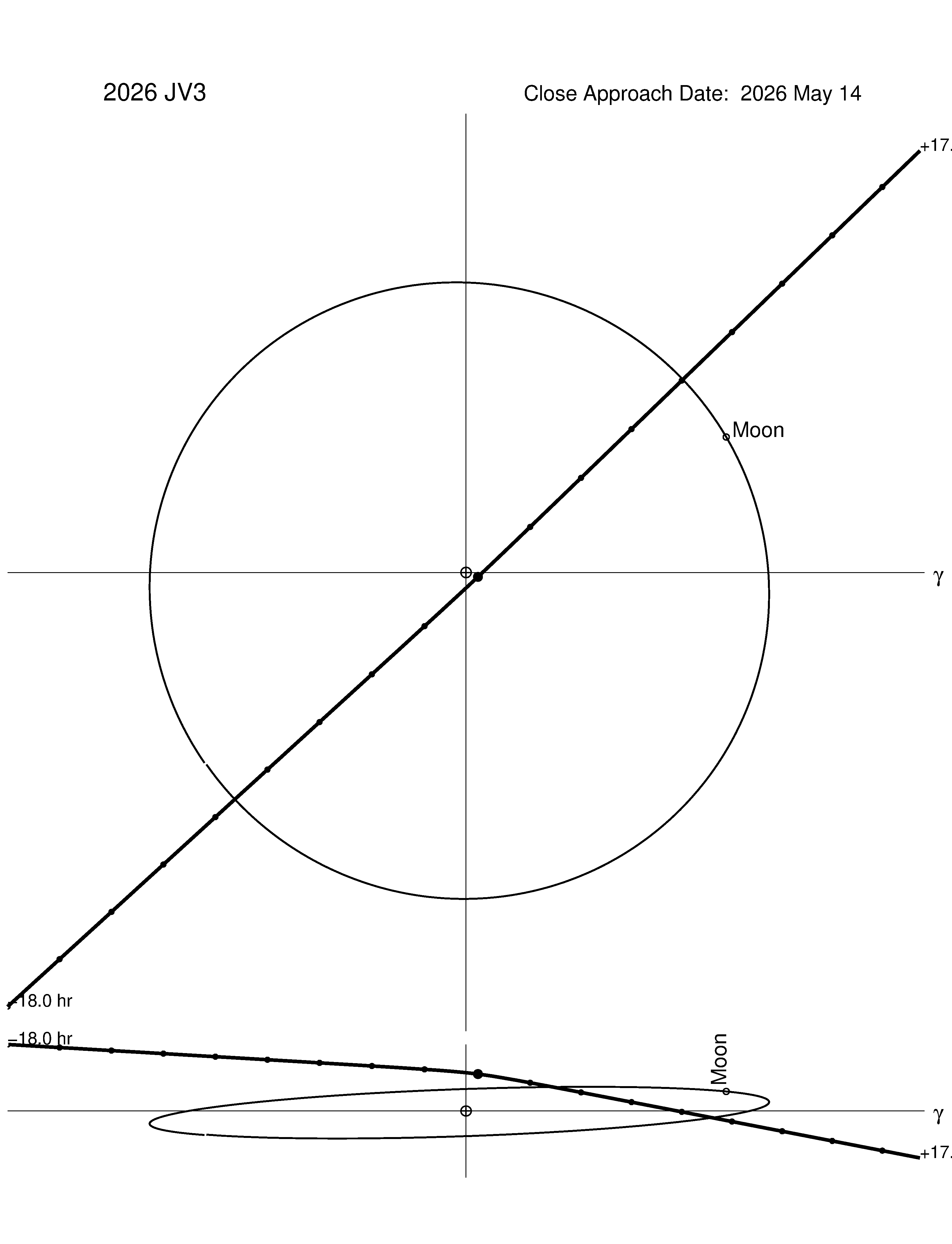 Near-Earth trajectory of 2026 JV3